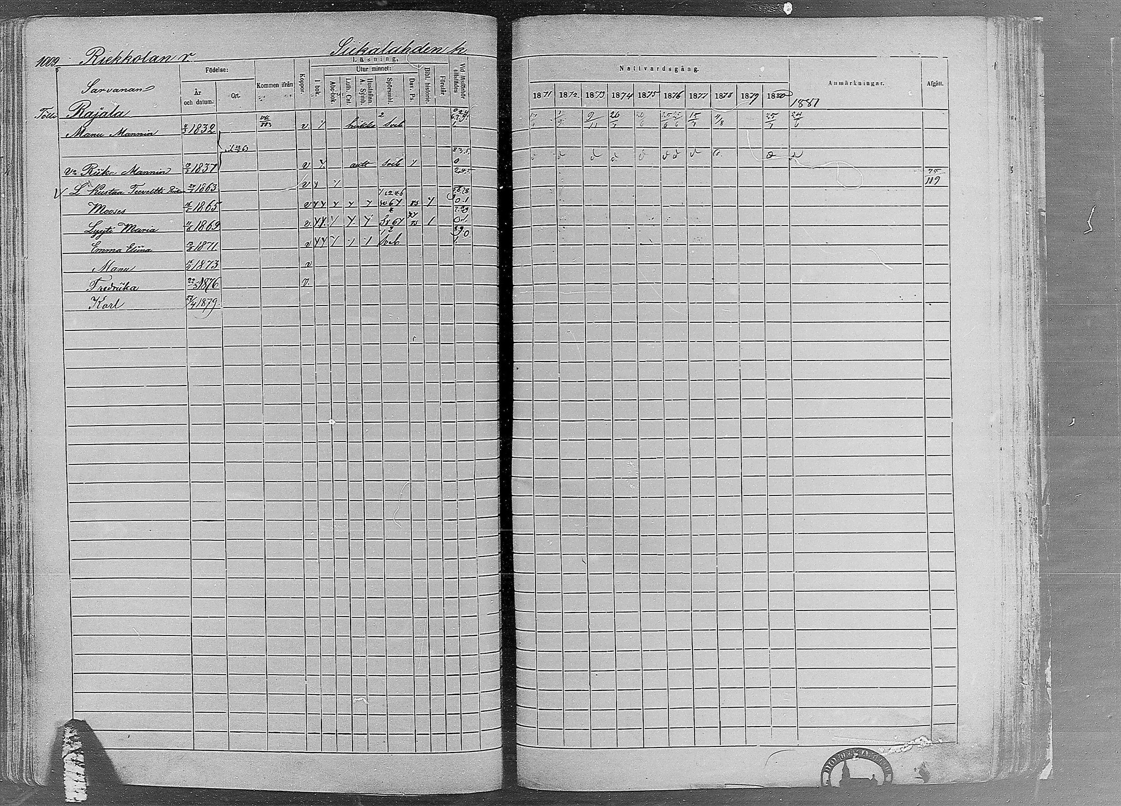 [ ../kirjat/Kirkonkirjat/ruovesi/rippikirja_1871-1880_mko96-146/kuvat/863.jpg ]