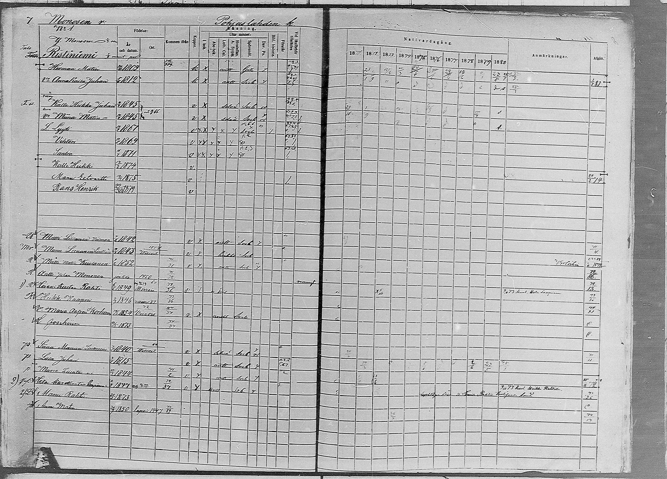 [ ../kirjat/Kirkonkirjat/ruovesi/rippikirja_1871-1880_mko96-146/kuvat/9.jpg ]