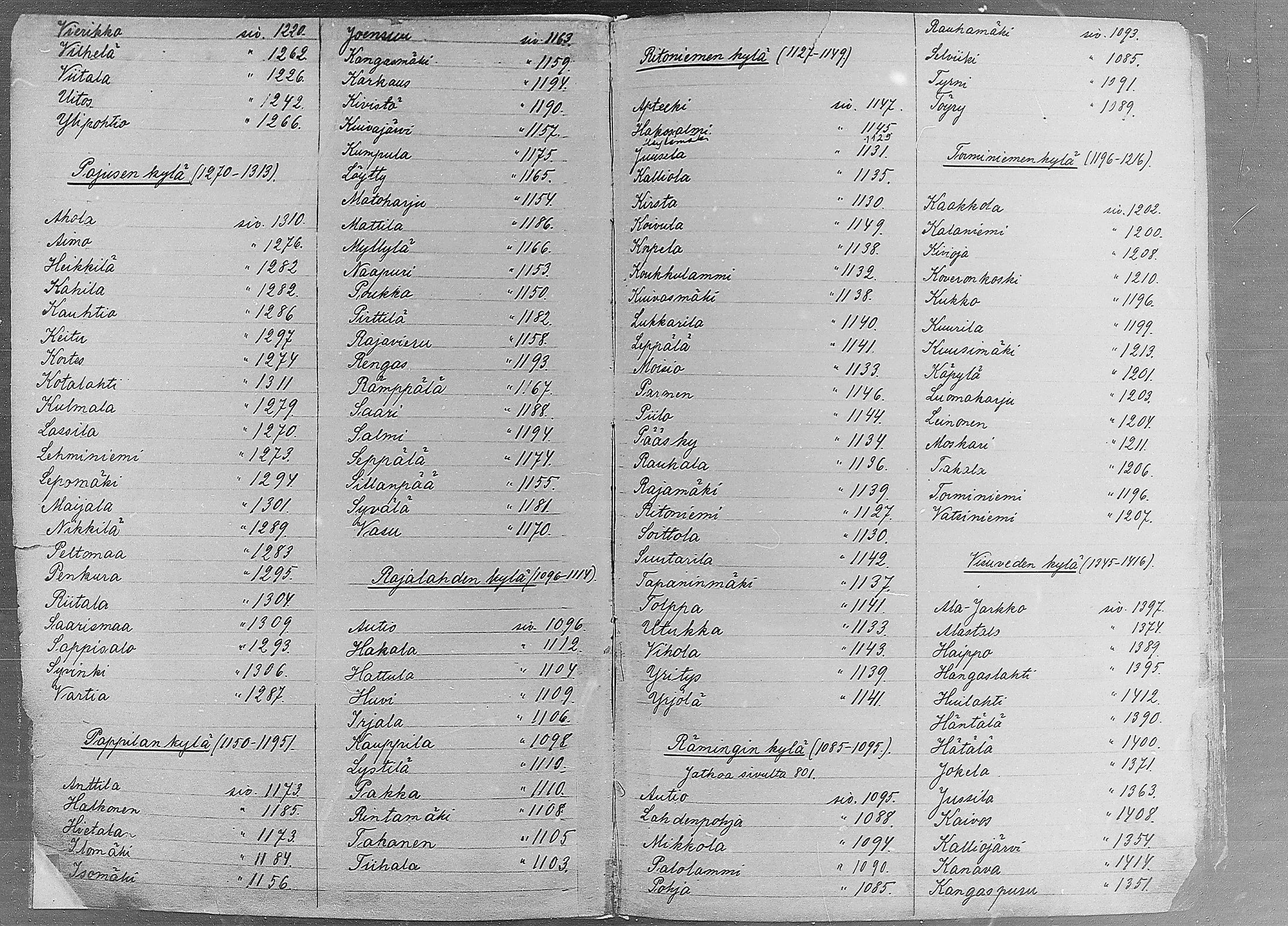 [ ../kirjat/Kirkonkirjat/ruovesi/rippikirja_1871-1880_mko96-146/kuvat/927.jpg ]