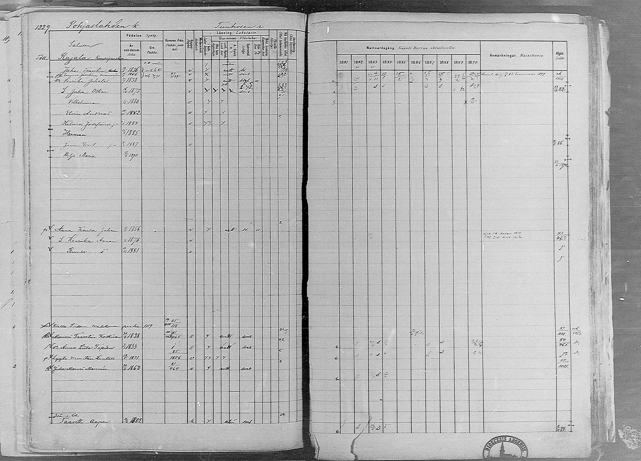 [ ../kirjat/Kirkonkirjat/ruovesi/rippikirja_1881-1890_mko1-55/kuvat/1038.jpg ]
