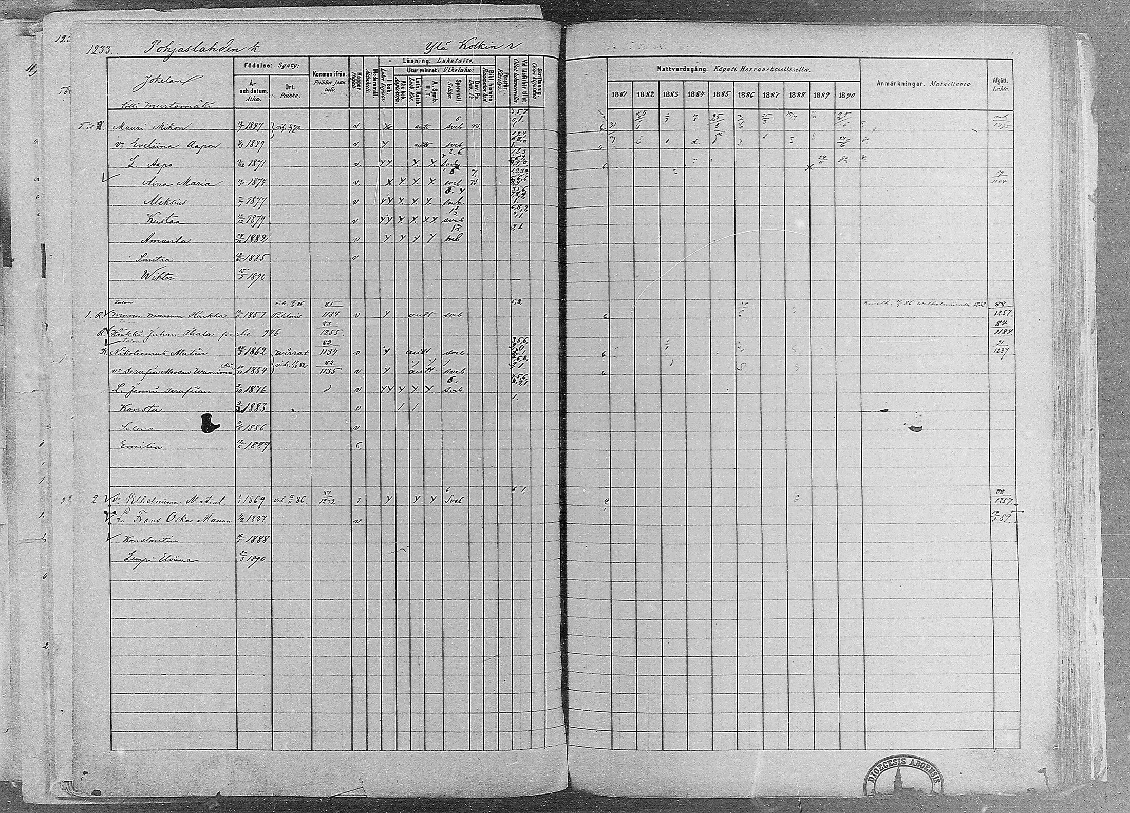 [ ../kirjat/Kirkonkirjat/ruovesi/rippikirja_1881-1890_mko1-55/kuvat/1041.jpg ]