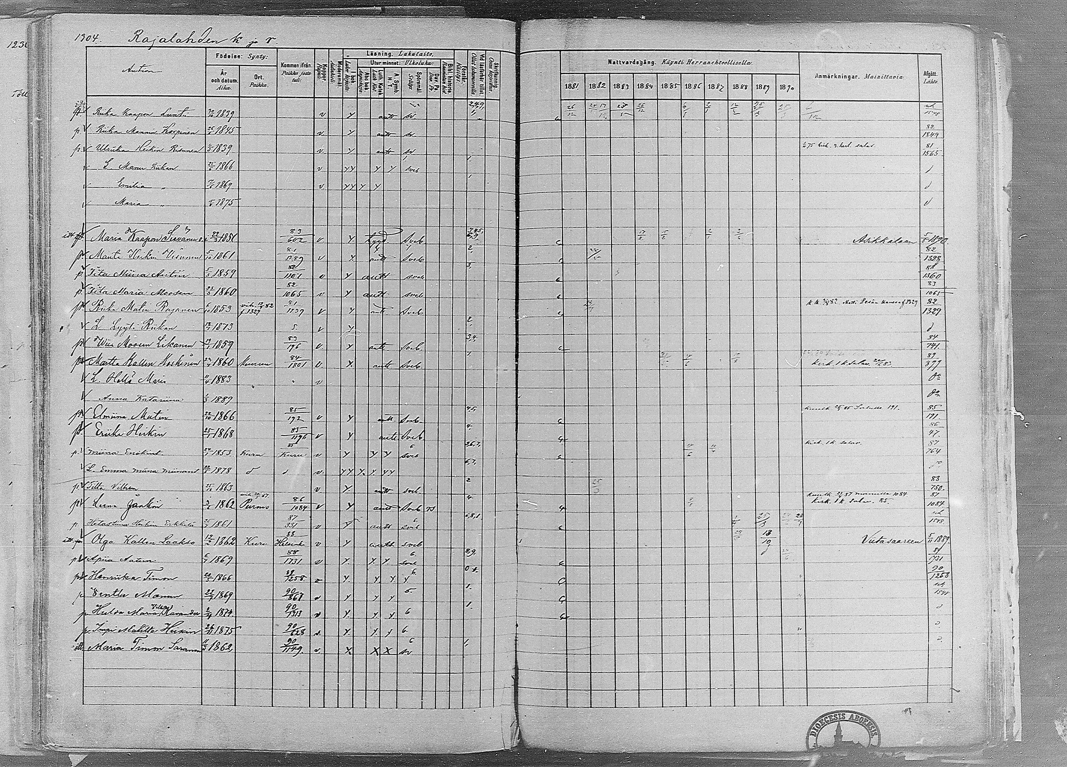 [ ../kirjat/Kirkonkirjat/ruovesi/rippikirja_1881-1890_mko1-55/kuvat/1098.jpg ]