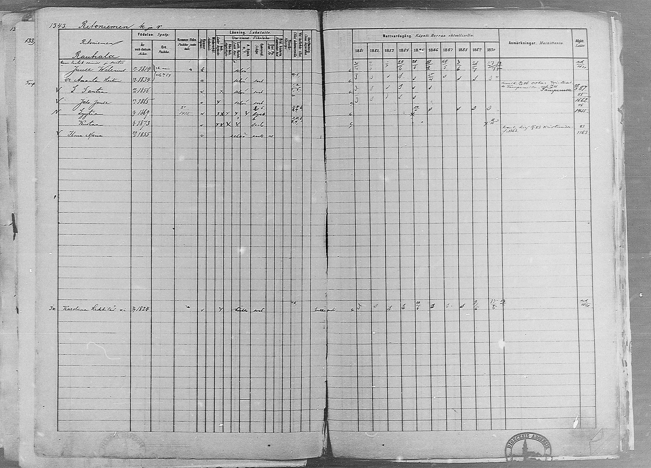 [ ../kirjat/Kirkonkirjat/ruovesi/rippikirja_1881-1890_mko1-55/kuvat/1136.jpg ]