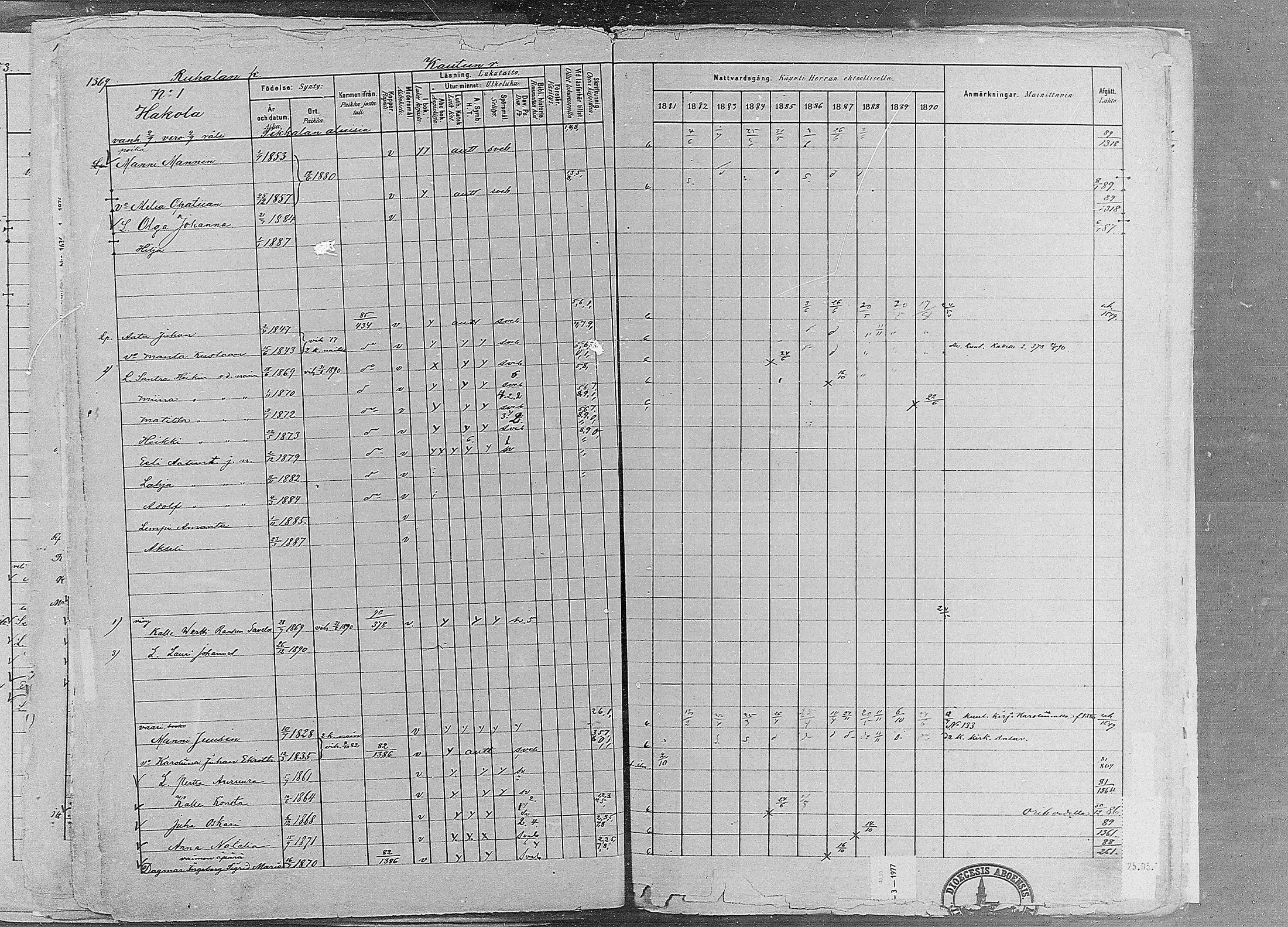 [ ../kirjat/Kirkonkirjat/ruovesi/rippikirja_1881-1890_mko1-55/kuvat/1162.jpg ]