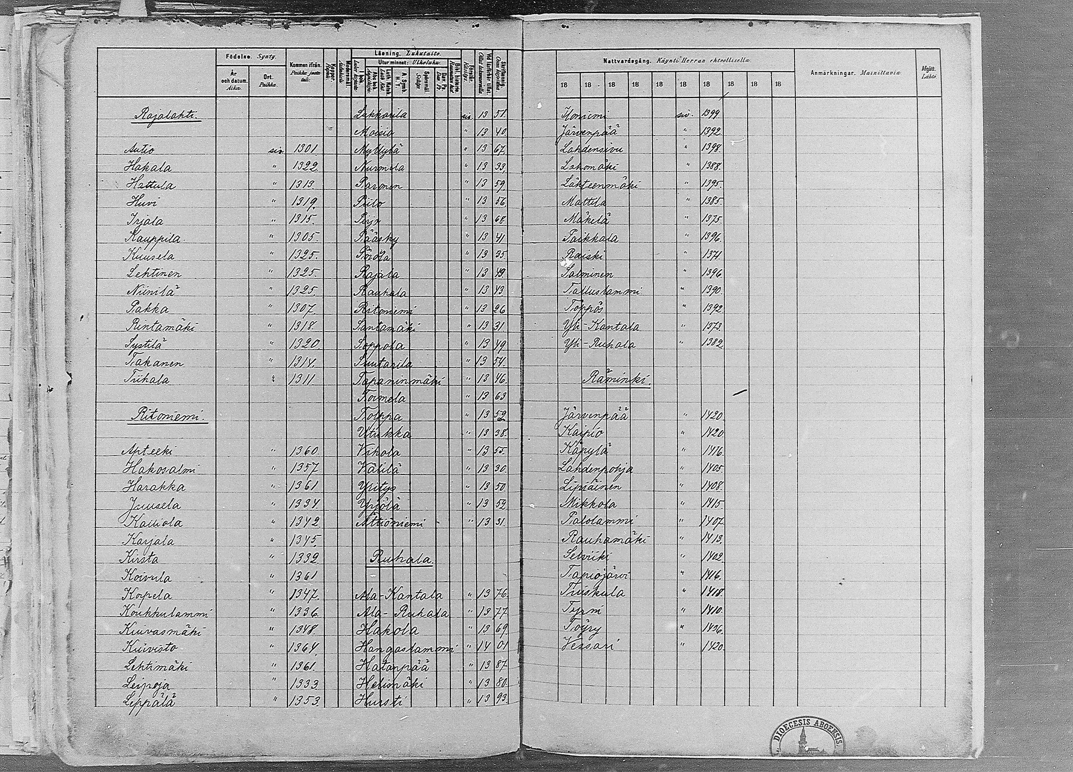 [ ../kirjat/Kirkonkirjat/ruovesi/rippikirja_1881-1890_mko1-55/kuvat/1213.jpg ]