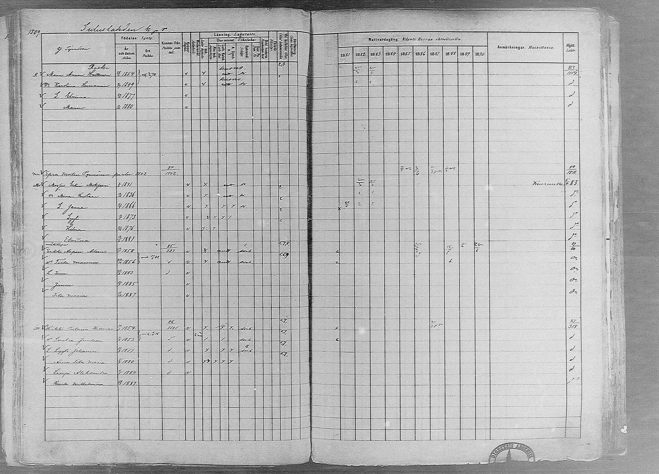 [ ../kirjat/Kirkonkirjat/ruovesi/rippikirja_1881-1890_mko1-55/kuvat/1292.jpg ]