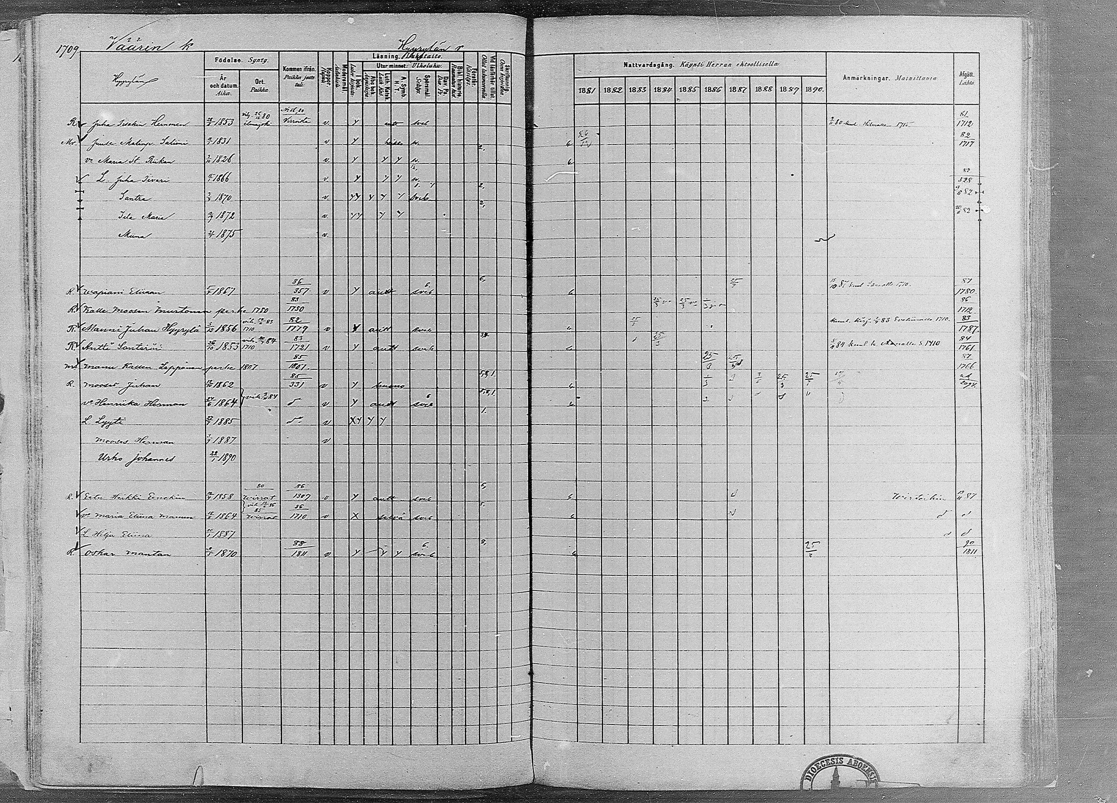 [ ../kirjat/Kirkonkirjat/ruovesi/rippikirja_1881-1890_mko1-55/kuvat/1465.jpg ]