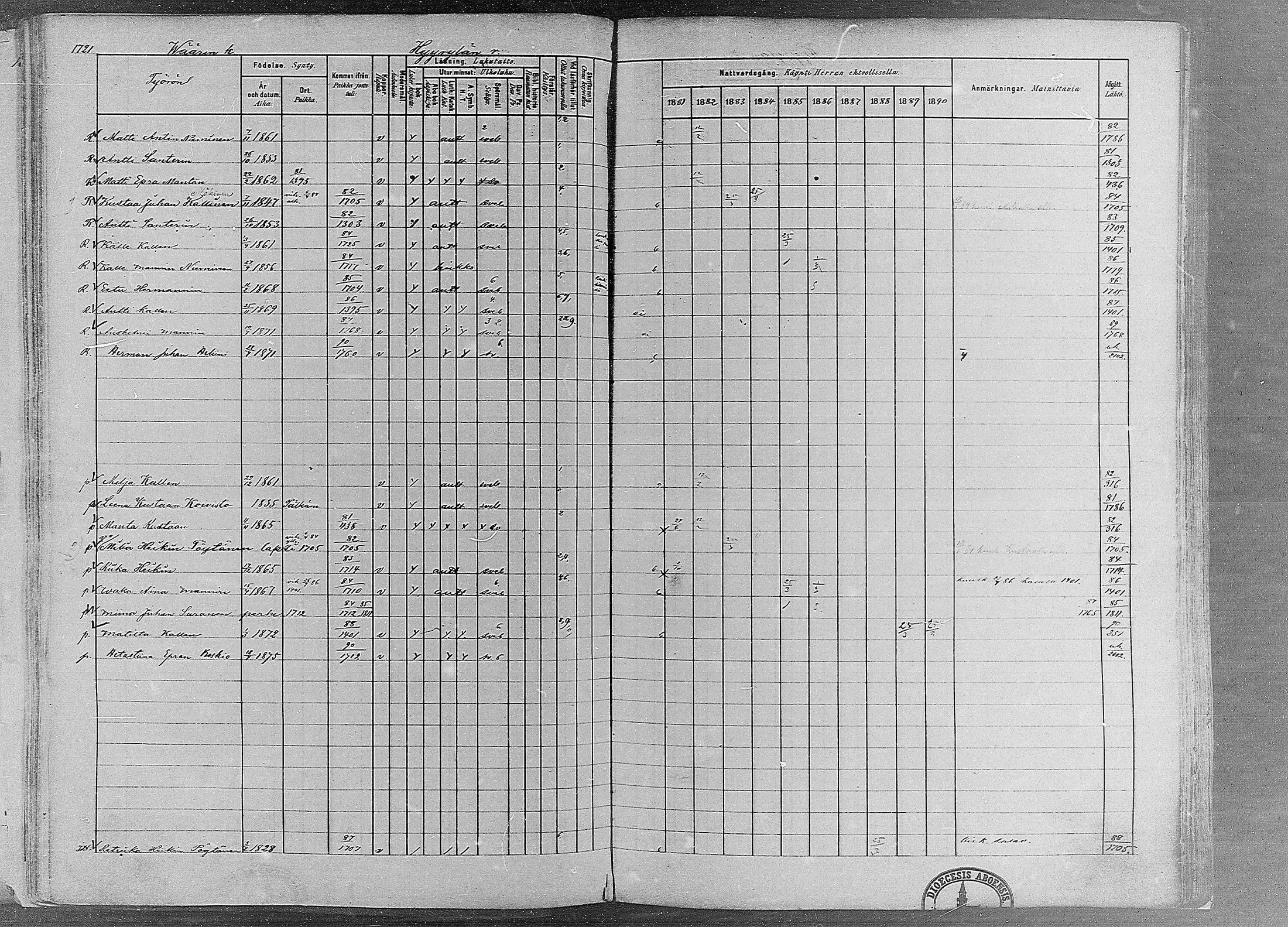 [ ../kirjat/Kirkonkirjat/ruovesi/rippikirja_1881-1890_mko1-55/kuvat/1475.jpg ]