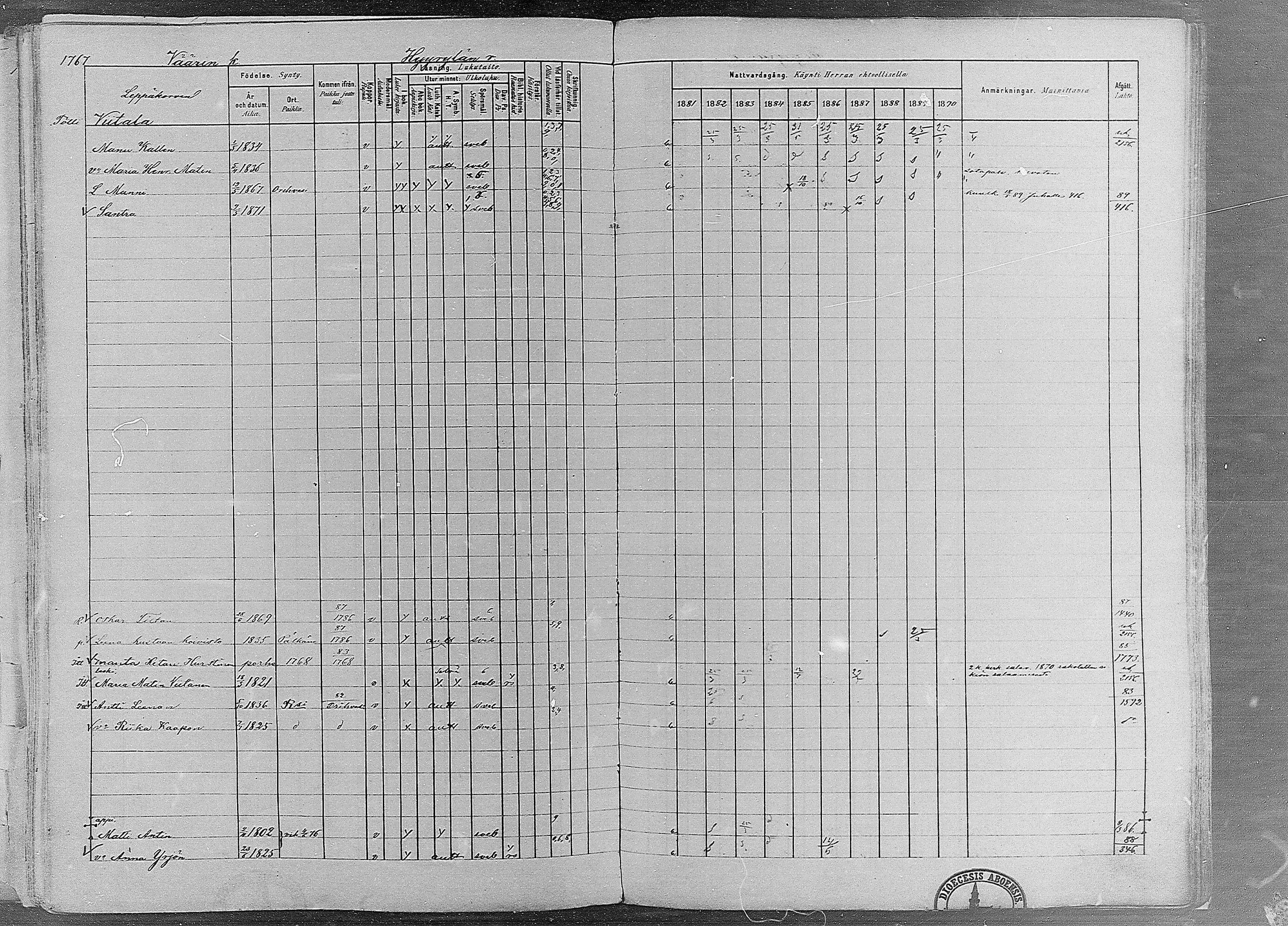 [ ../kirjat/Kirkonkirjat/ruovesi/rippikirja_1881-1890_mko1-55/kuvat/1515.jpg ]