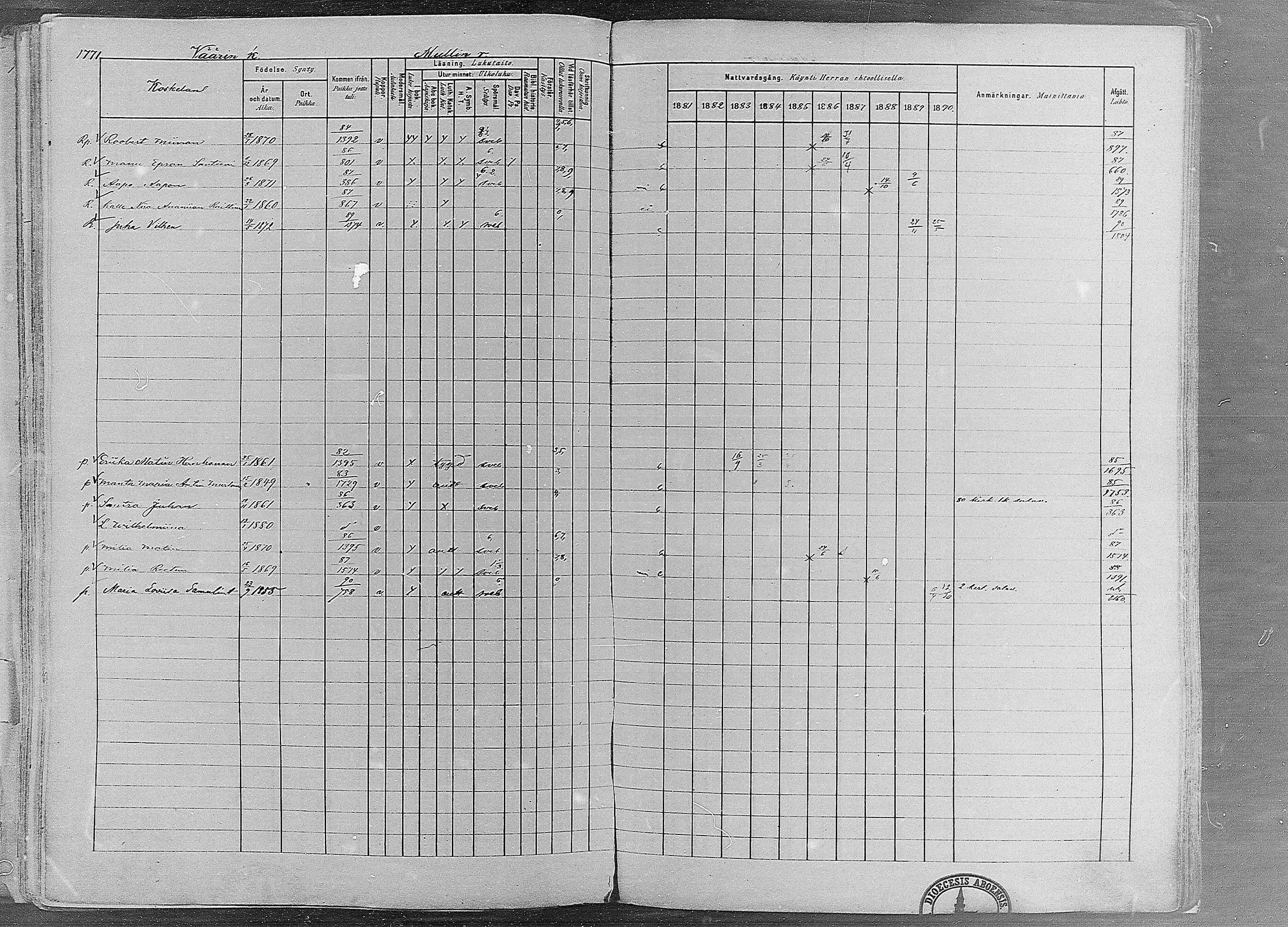 [ ../kirjat/Kirkonkirjat/ruovesi/rippikirja_1881-1890_mko1-55/kuvat/1518.jpg ]