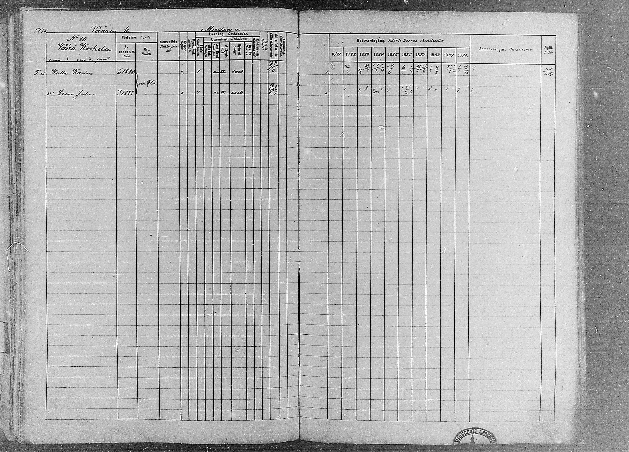 [ ../kirjat/Kirkonkirjat/ruovesi/rippikirja_1881-1890_mko1-55/kuvat/1522.jpg ]