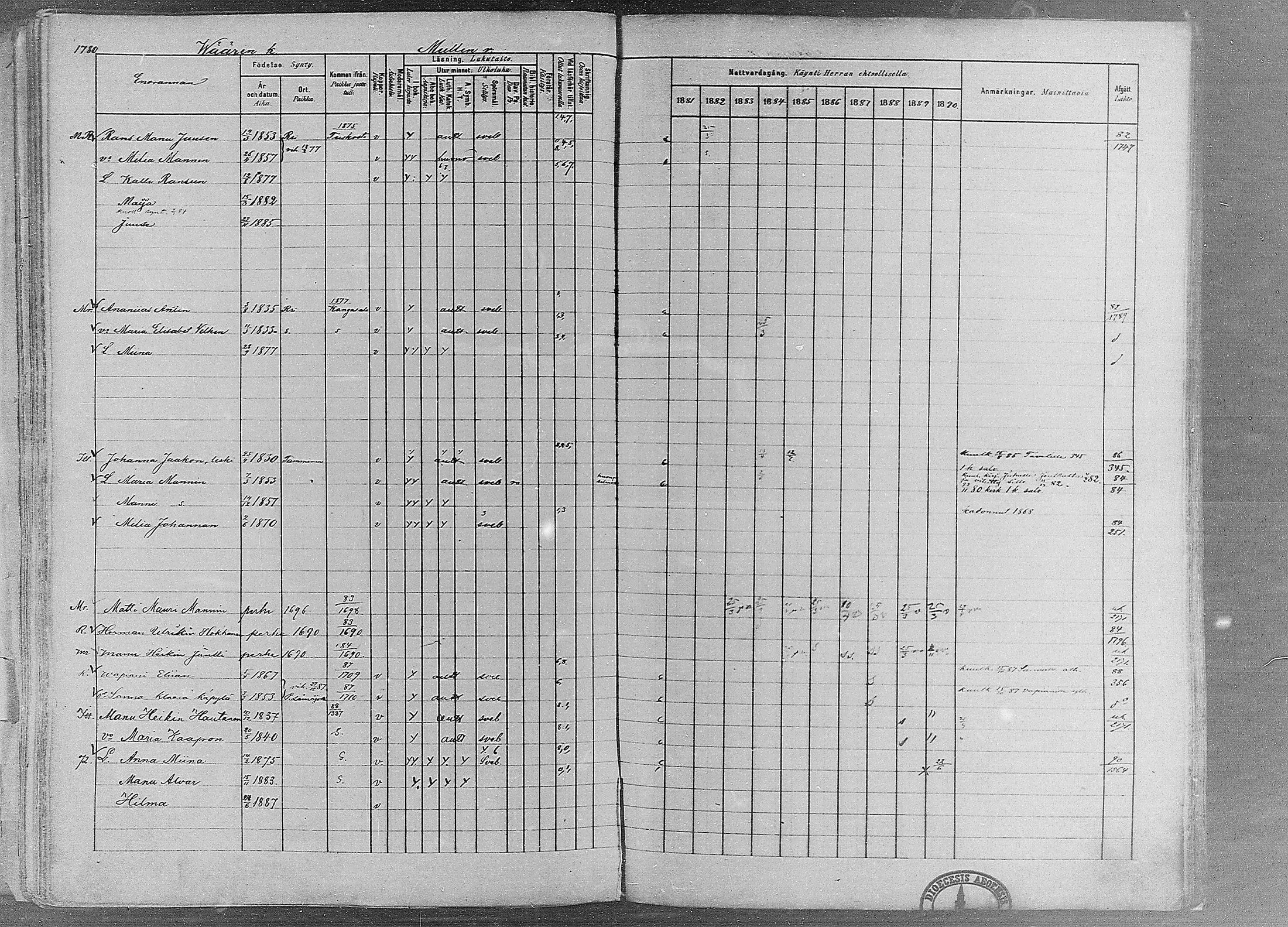 [ ../kirjat/Kirkonkirjat/ruovesi/rippikirja_1881-1890_mko1-55/kuvat/1527.jpg ]