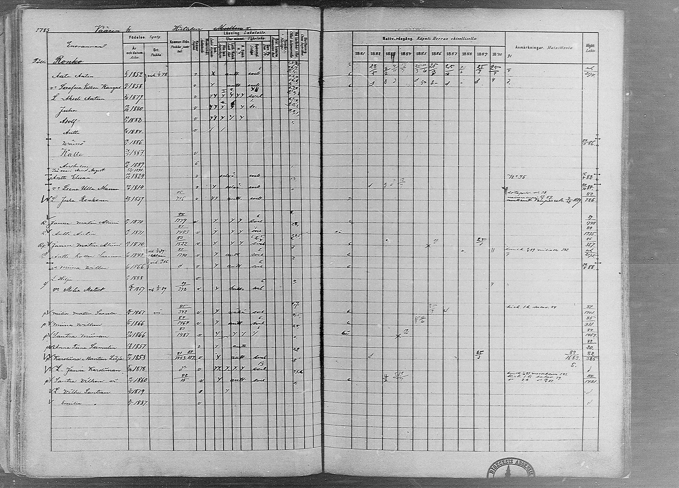[ ../kirjat/Kirkonkirjat/ruovesi/rippikirja_1881-1890_mko1-55/kuvat/1529.jpg ]