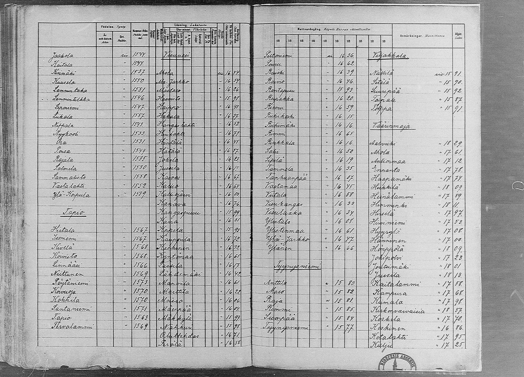 [ ../kirjat/Kirkonkirjat/ruovesi/rippikirja_1881-1890_mko1-55/kuvat/1590.jpg ]