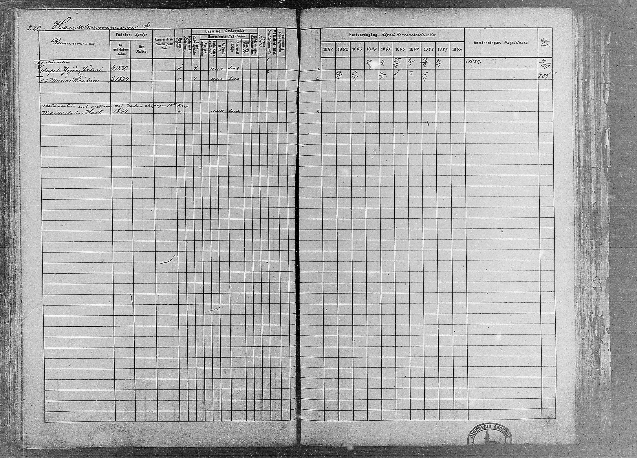 [ ../kirjat/Kirkonkirjat/ruovesi/rippikirja_1881-1890_mko1-55/kuvat/184.jpg ]