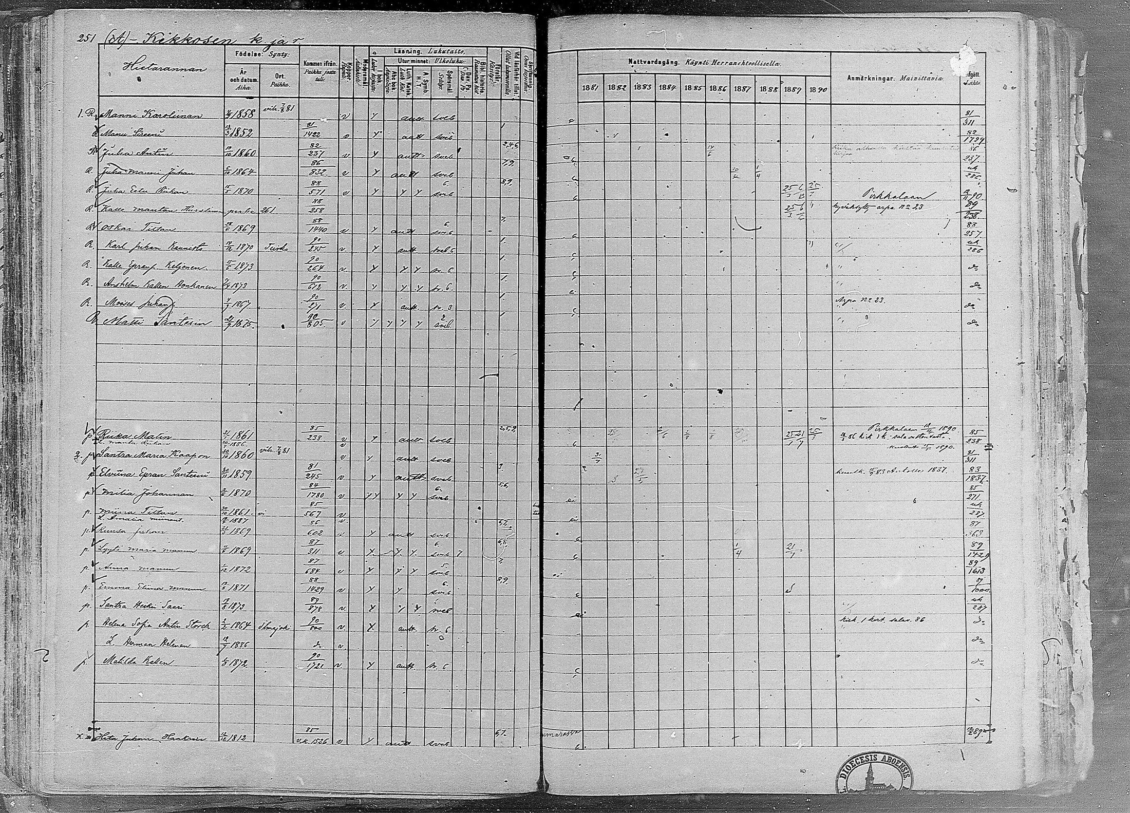 [ ../kirjat/Kirkonkirjat/ruovesi/rippikirja_1881-1890_mko1-55/kuvat/210.jpg ]