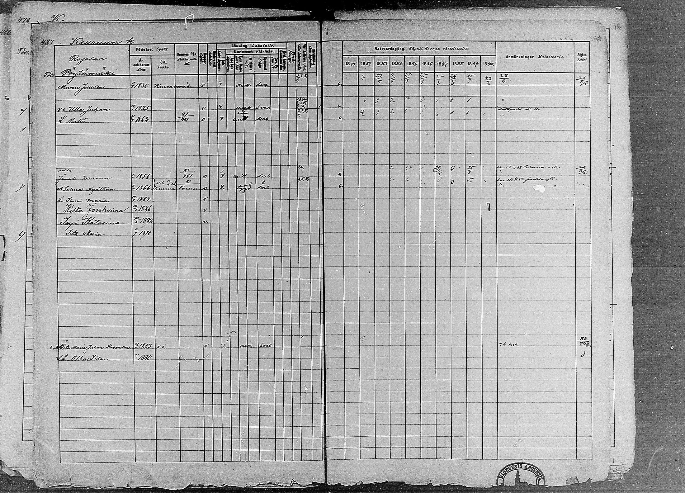 [ ../kirjat/Kirkonkirjat/ruovesi/rippikirja_1881-1890_mko1-55/kuvat/411.jpg ]