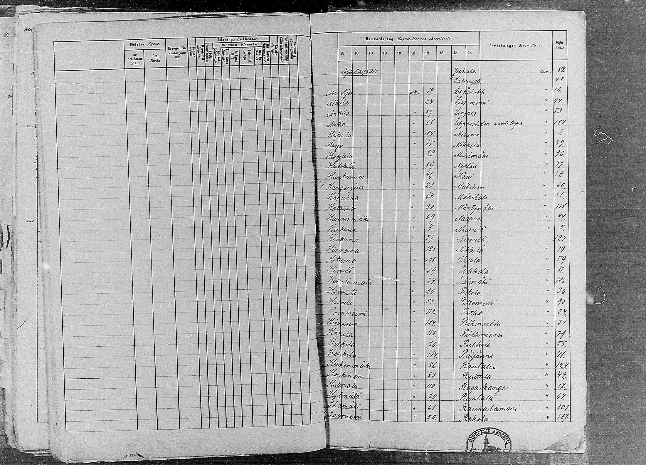 [ ../kirjat/Kirkonkirjat/ruovesi/rippikirja_1881-1890_mko1-55/kuvat/423.jpg ]