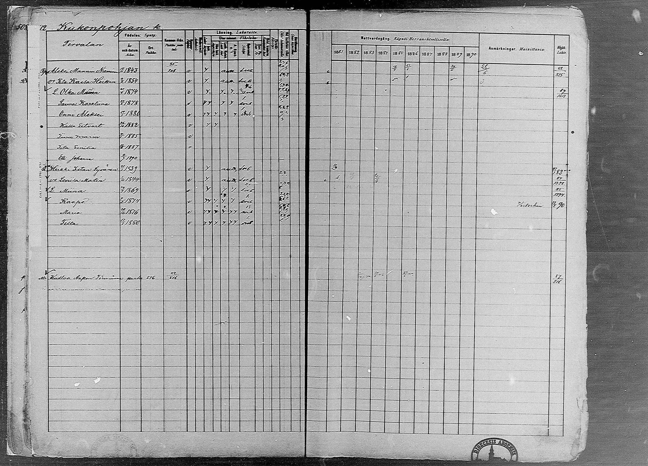 [ ../kirjat/Kirkonkirjat/ruovesi/rippikirja_1881-1890_mko1-55/kuvat/434.jpg ]