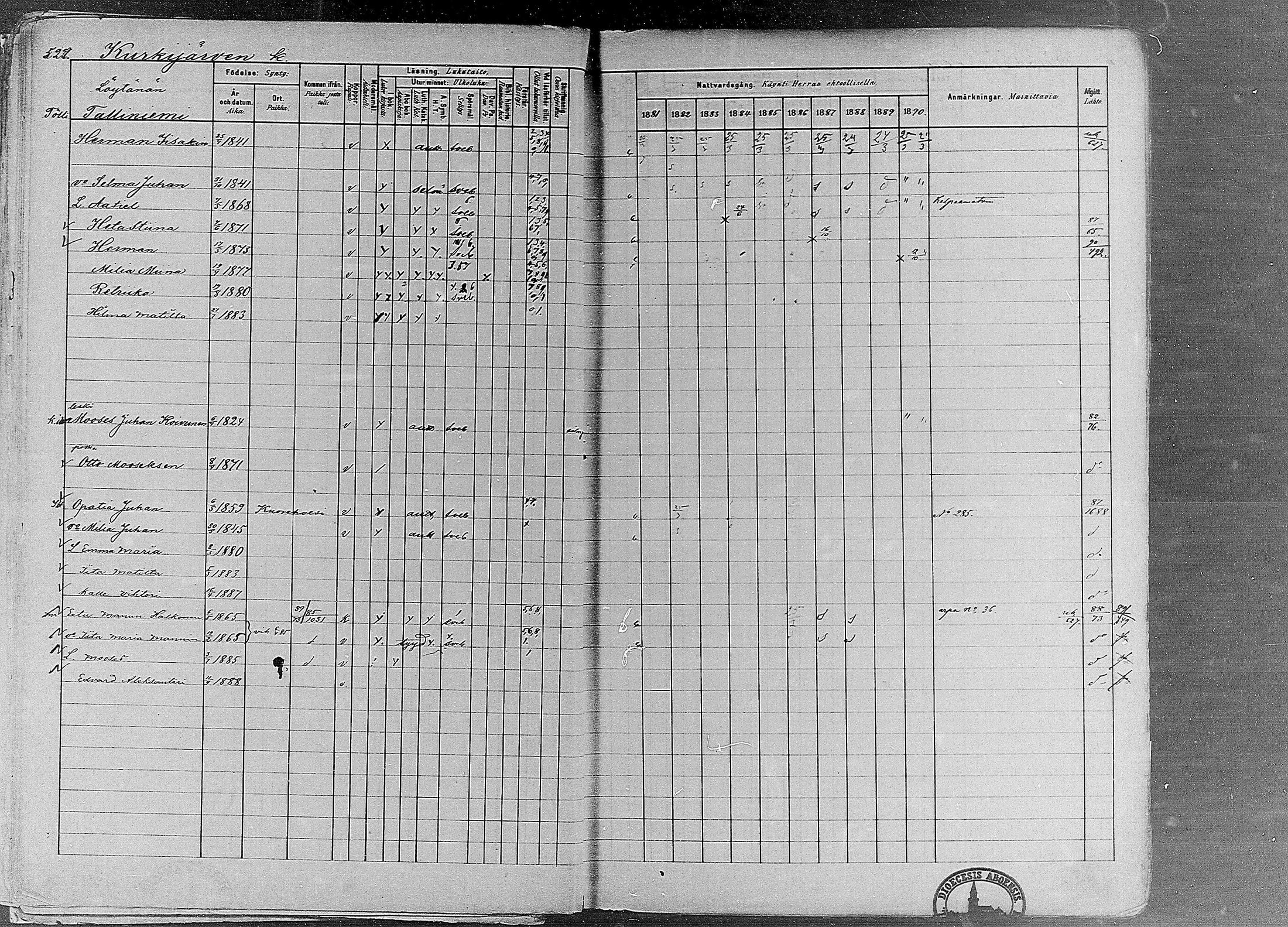 [ ../kirjat/Kirkonkirjat/ruovesi/rippikirja_1881-1890_mko1-55/kuvat/445.jpg ]