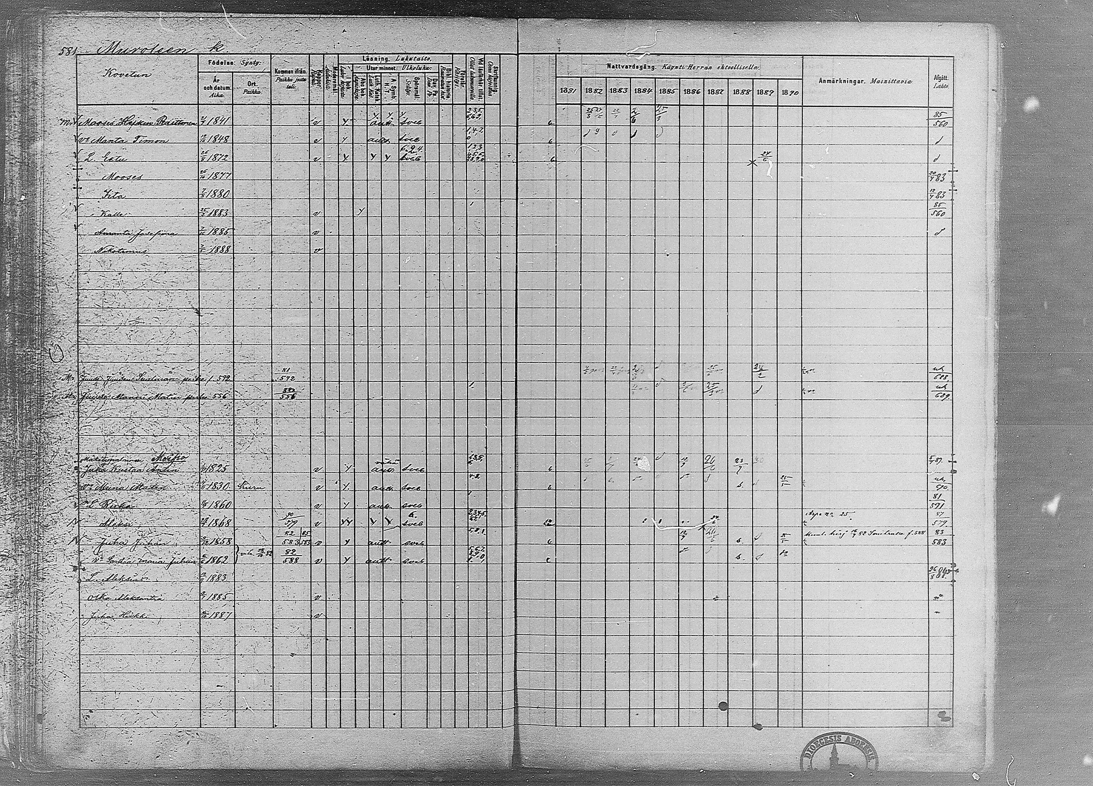 [ ../kirjat/Kirkonkirjat/ruovesi/rippikirja_1881-1890_mko1-55/kuvat/492.jpg ]