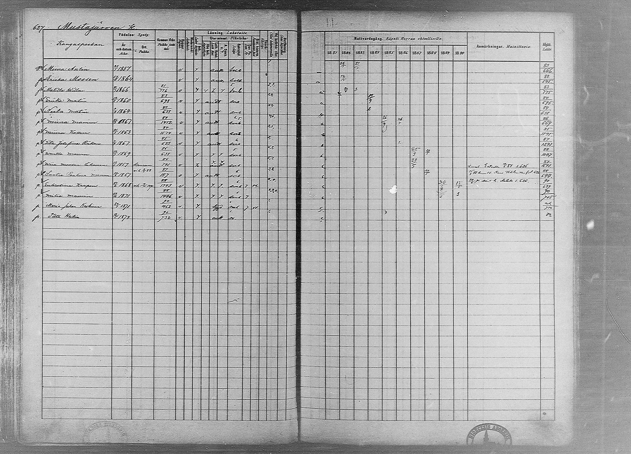 [ ../kirjat/Kirkonkirjat/ruovesi/rippikirja_1881-1890_mko1-55/kuvat/529.jpg ]
