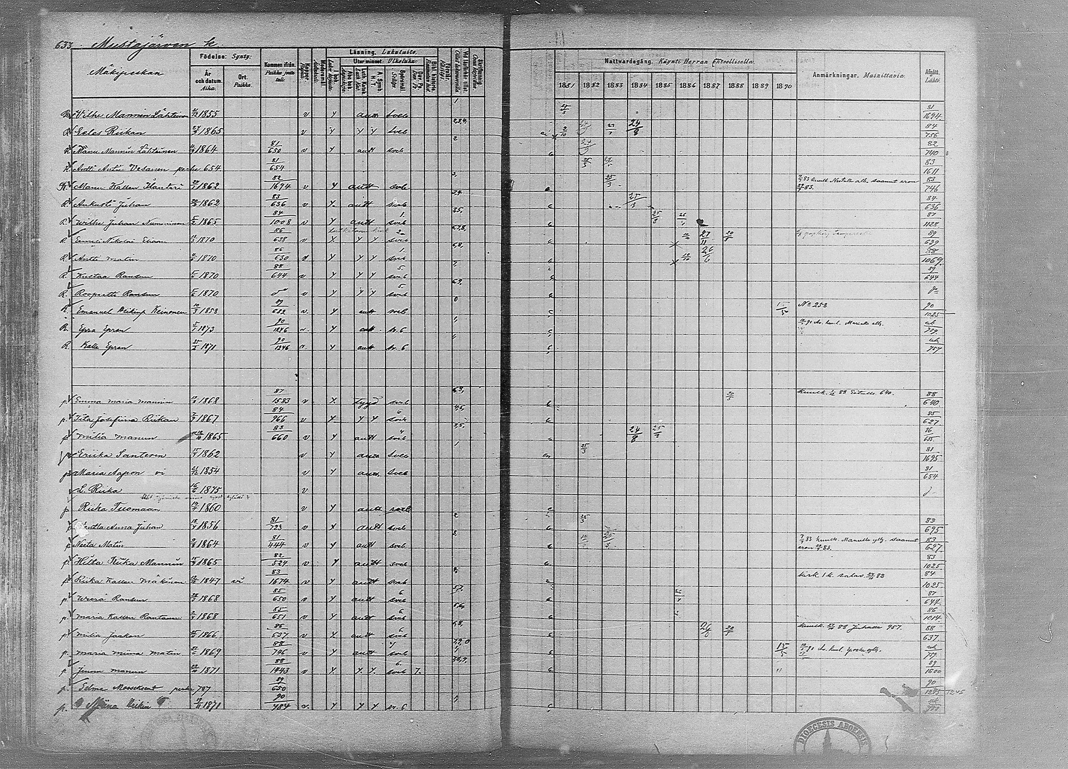 [ ../kirjat/Kirkonkirjat/ruovesi/rippikirja_1881-1890_mko1-55/kuvat/533.jpg ]