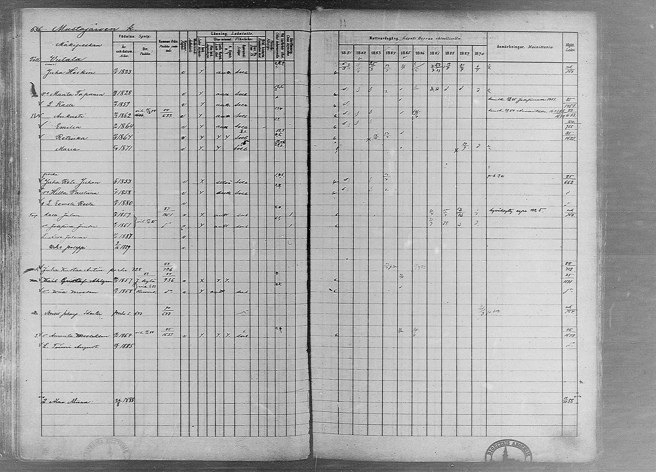 [ ../kirjat/Kirkonkirjat/ruovesi/rippikirja_1881-1890_mko1-55/kuvat/536.jpg ]