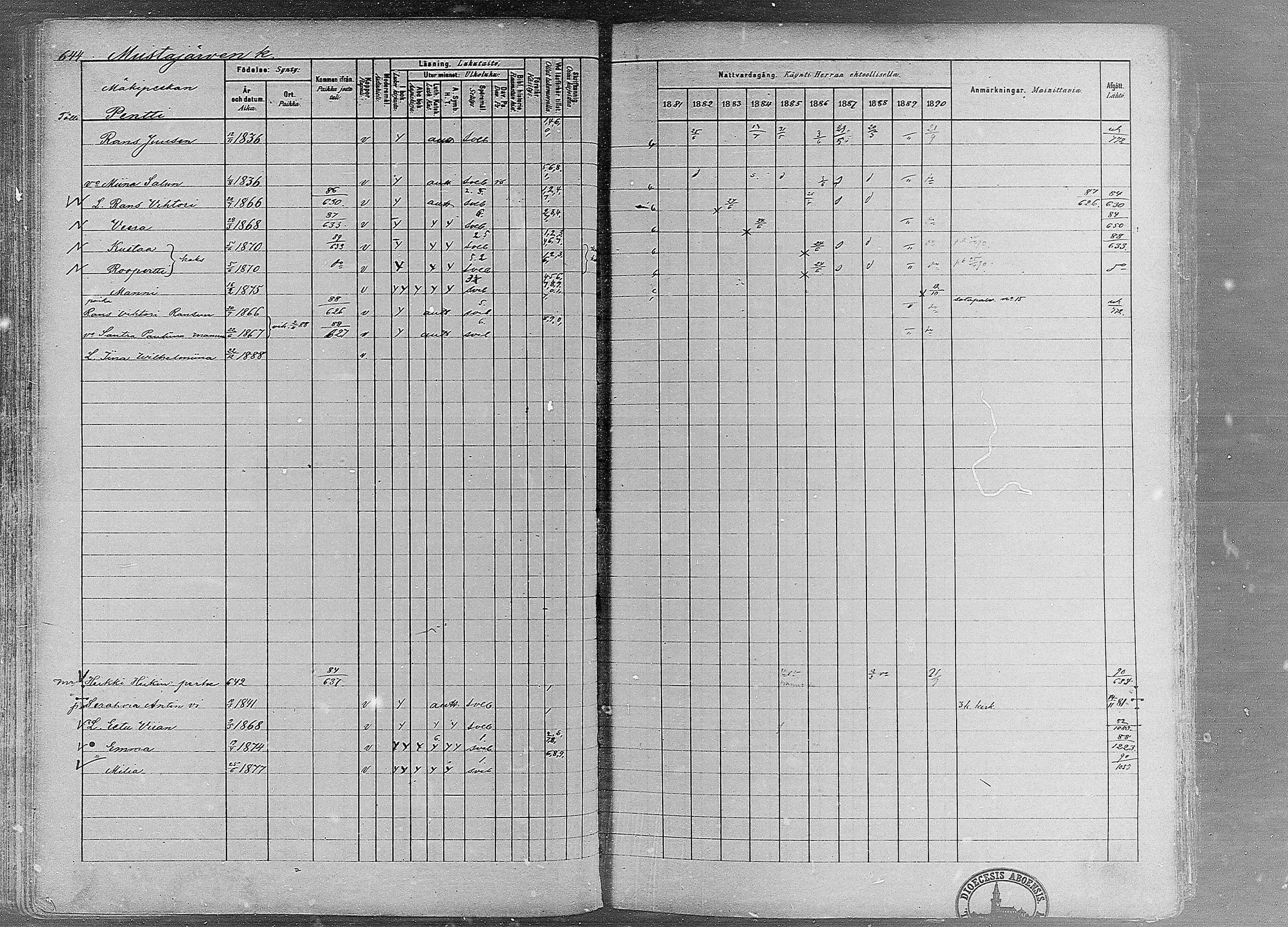 [ ../kirjat/Kirkonkirjat/ruovesi/rippikirja_1881-1890_mko1-55/kuvat/544.jpg ]