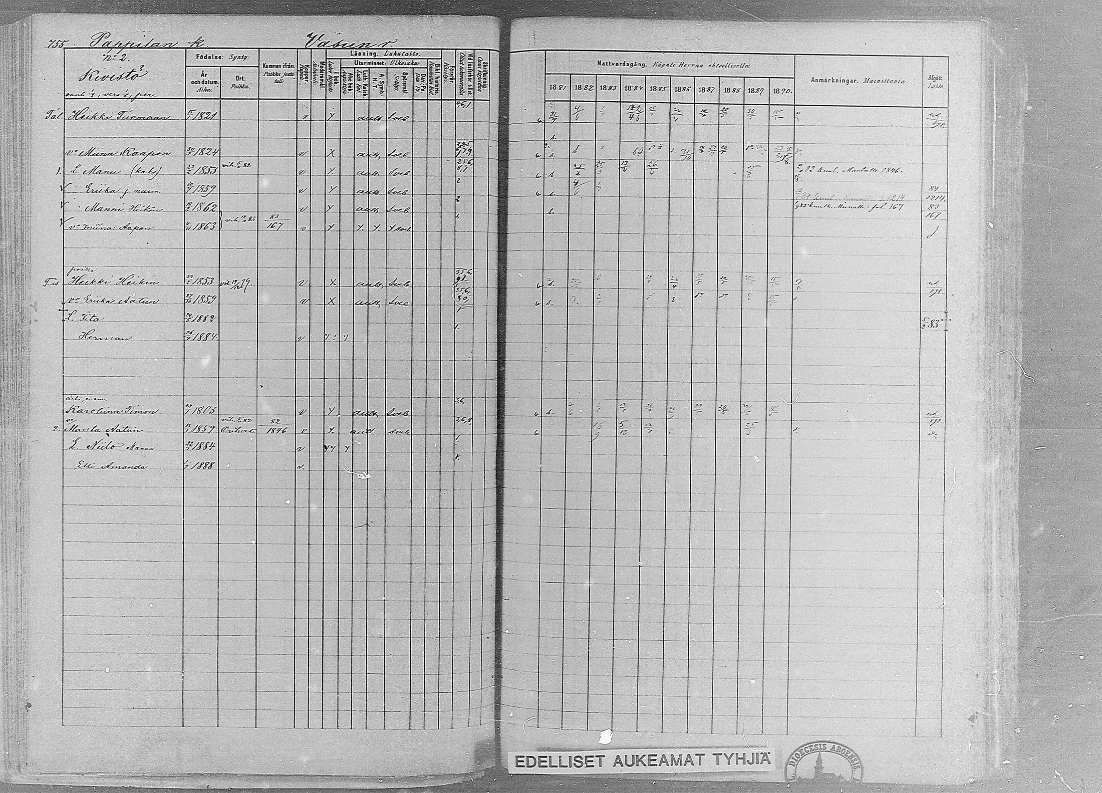 [ ../kirjat/Kirkonkirjat/ruovesi/rippikirja_1881-1890_mko1-55/kuvat/635.jpg ]