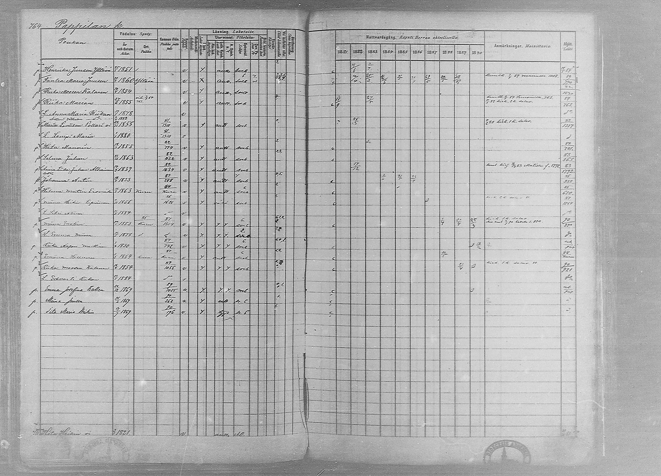 [ ../kirjat/Kirkonkirjat/ruovesi/rippikirja_1881-1890_mko1-55/kuvat/643.jpg ]
