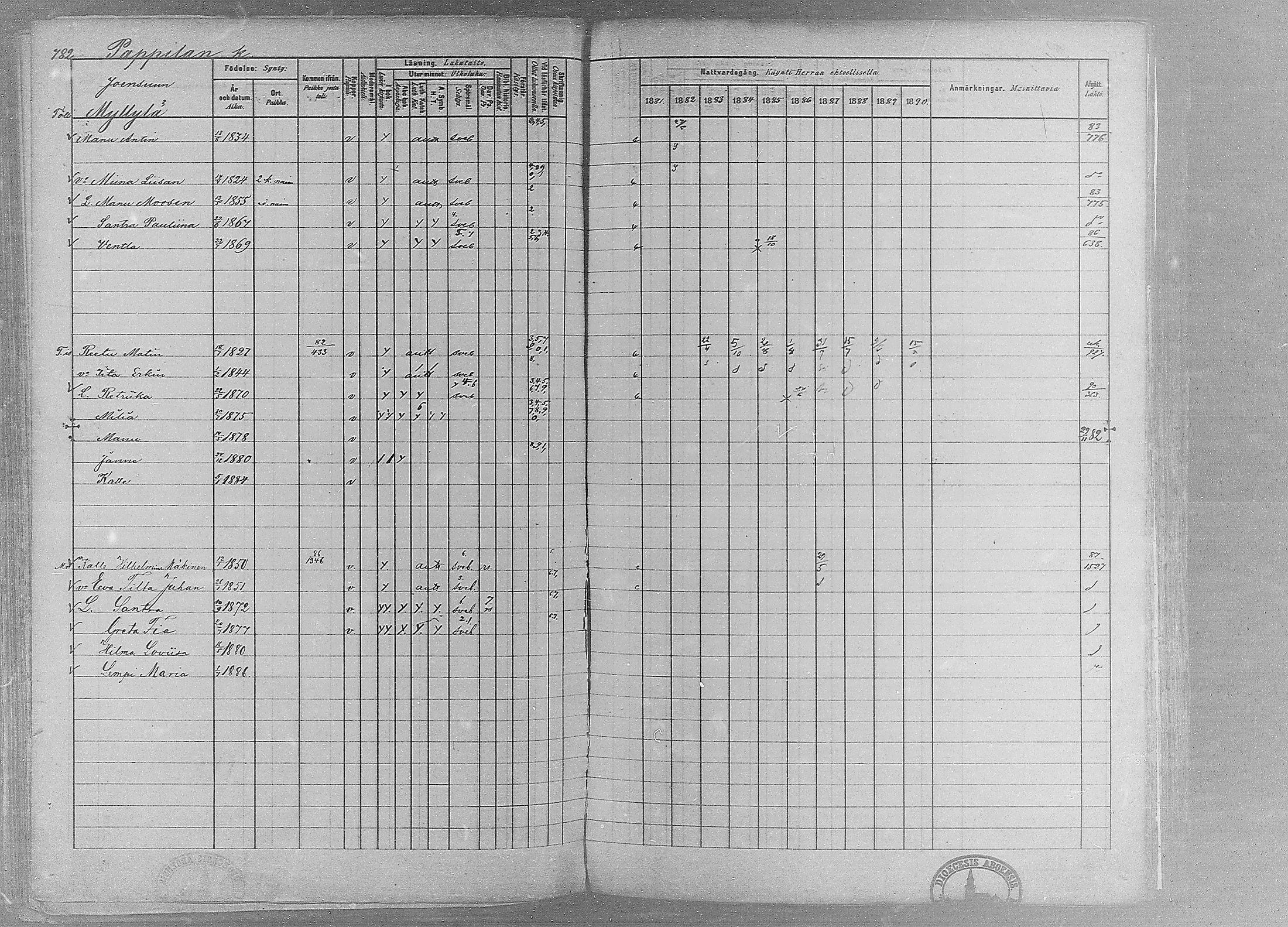[ ../kirjat/Kirkonkirjat/ruovesi/rippikirja_1881-1890_mko1-55/kuvat/657.jpg ]