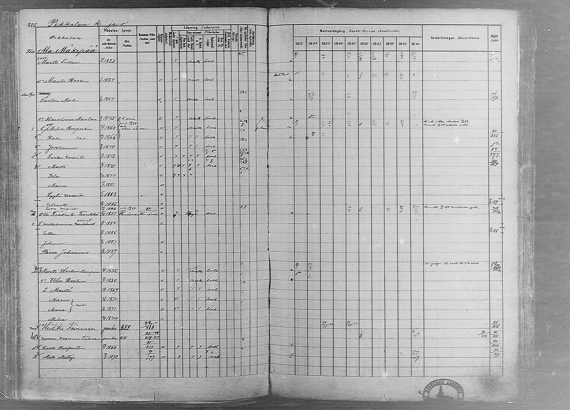 [ ../kirjat/Kirkonkirjat/ruovesi/rippikirja_1881-1890_mko1-55/kuvat/674.jpg ]