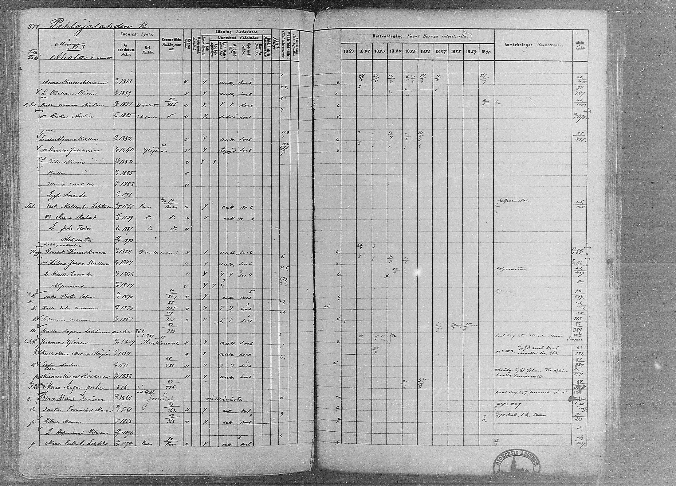 [ ../kirjat/Kirkonkirjat/ruovesi/rippikirja_1881-1890_mko1-55/kuvat/739.jpg ]