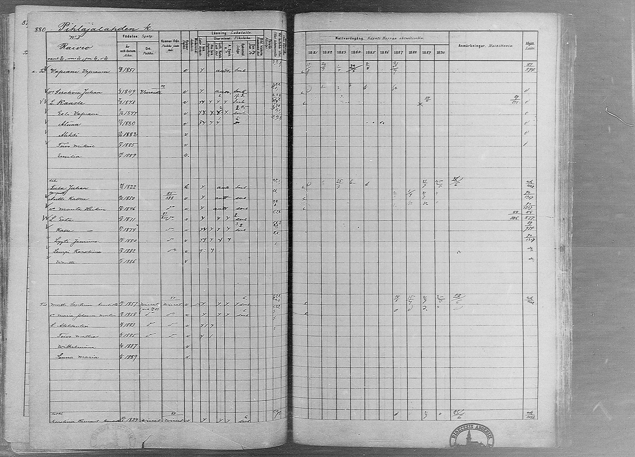 [ ../kirjat/Kirkonkirjat/ruovesi/rippikirja_1881-1890_mko1-55/kuvat/742.jpg ]
