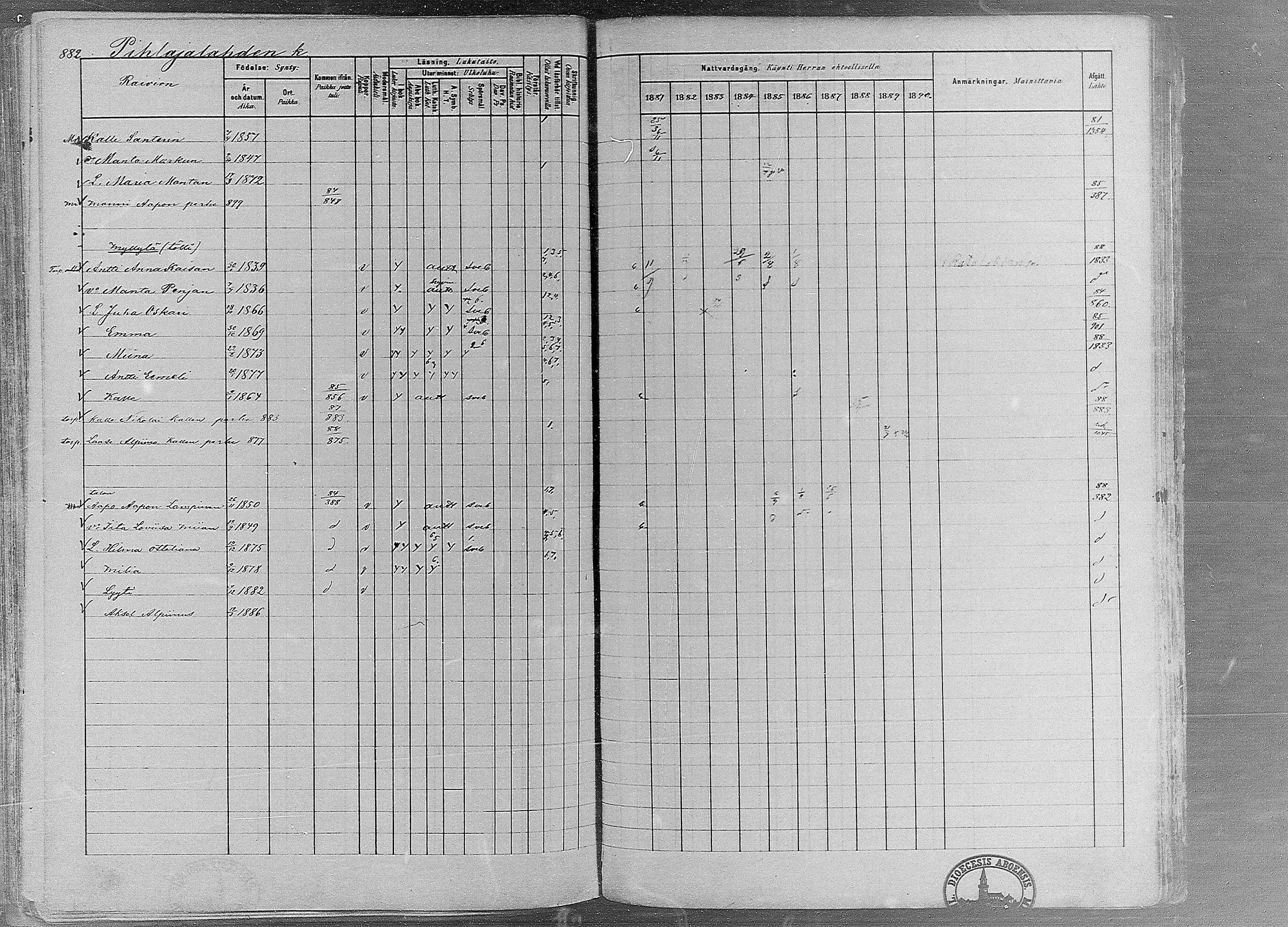 [ ../kirjat/Kirkonkirjat/ruovesi/rippikirja_1881-1890_mko1-55/kuvat/744.jpg ]