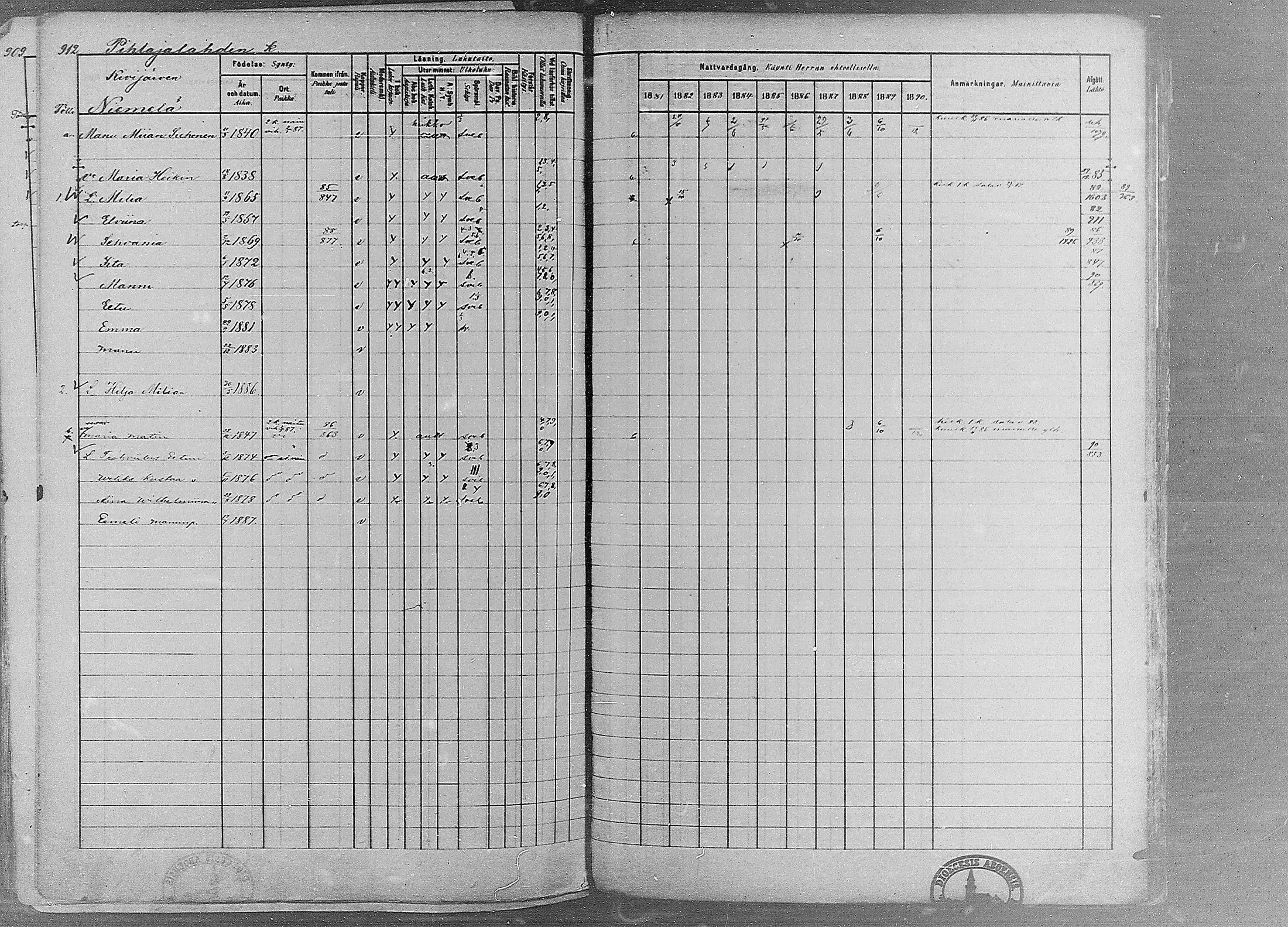 [ ../kirjat/Kirkonkirjat/ruovesi/rippikirja_1881-1890_mko1-55/kuvat/770.jpg ]