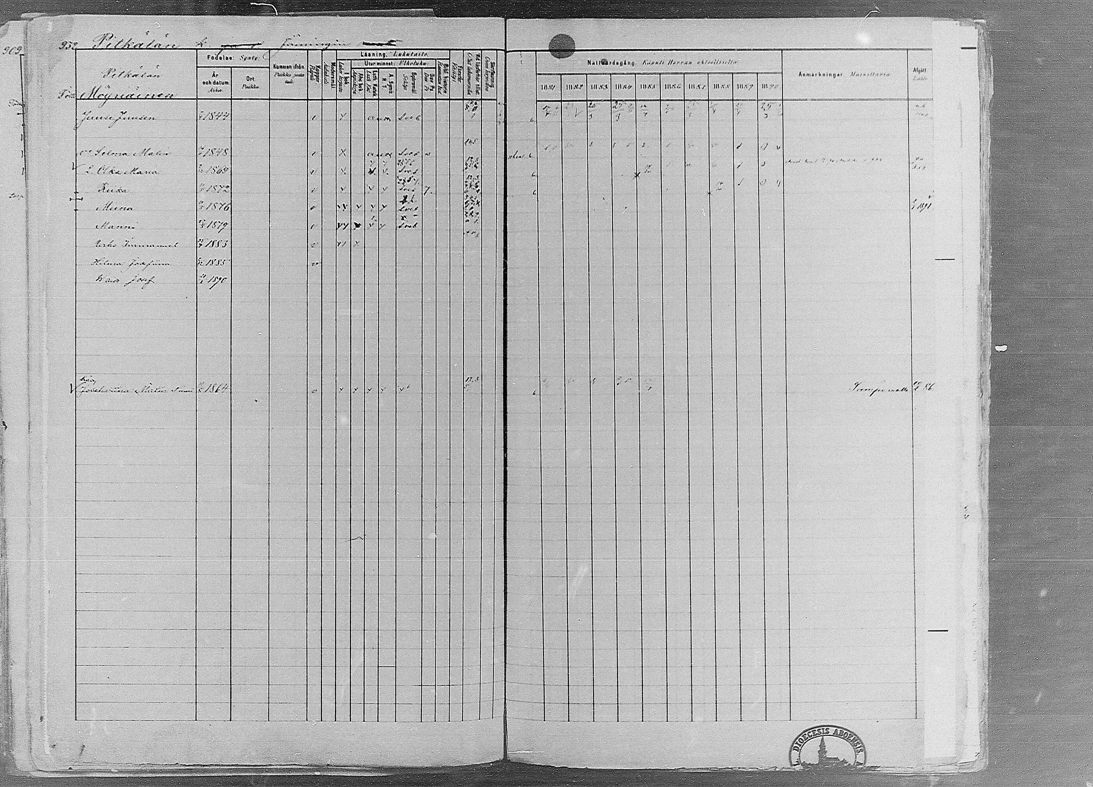 [ ../kirjat/Kirkonkirjat/ruovesi/rippikirja_1881-1890_mko1-55/kuvat/786.jpg ]