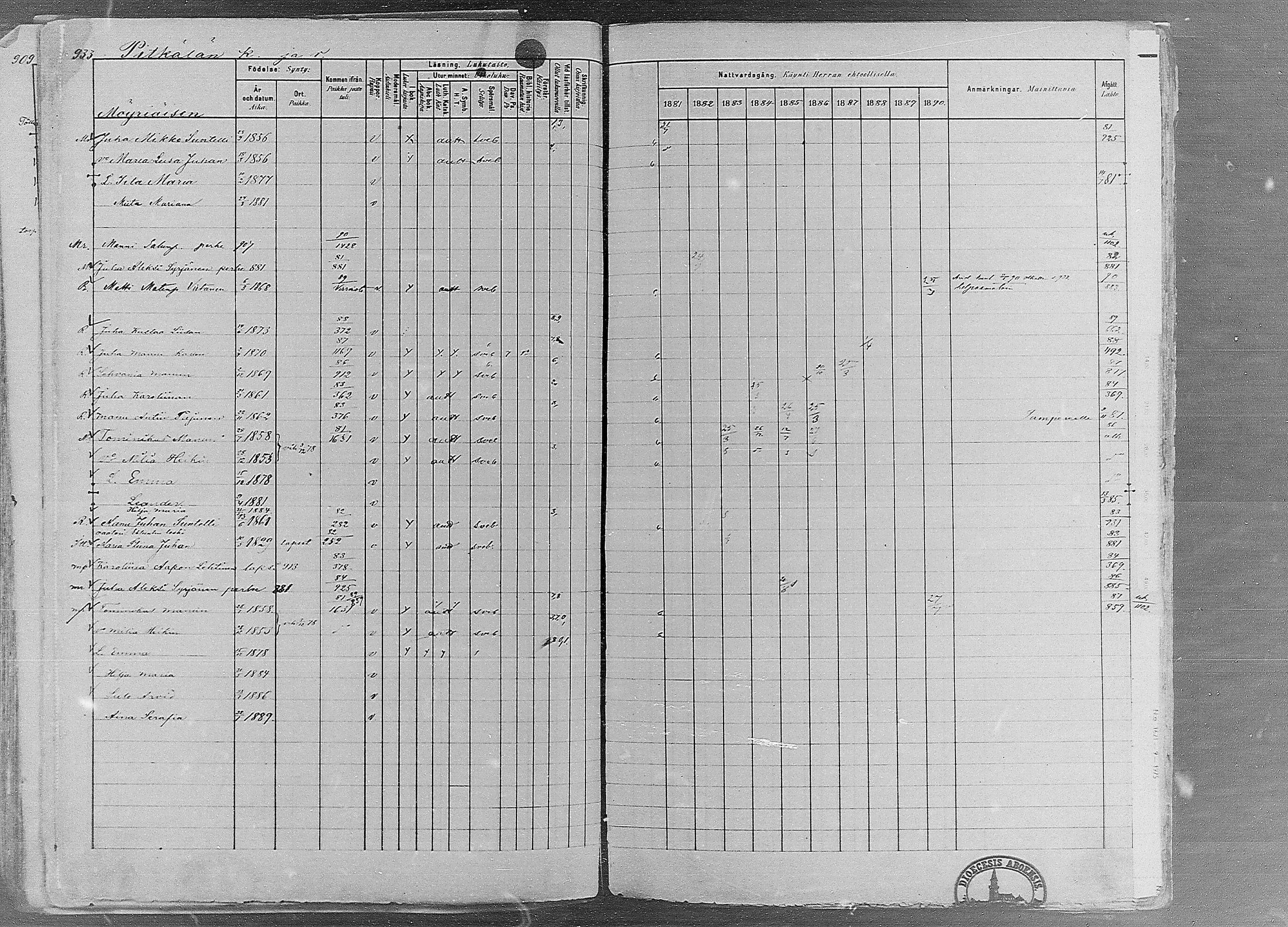 [ ../kirjat/Kirkonkirjat/ruovesi/rippikirja_1881-1890_mko1-55/kuvat/787.jpg ]