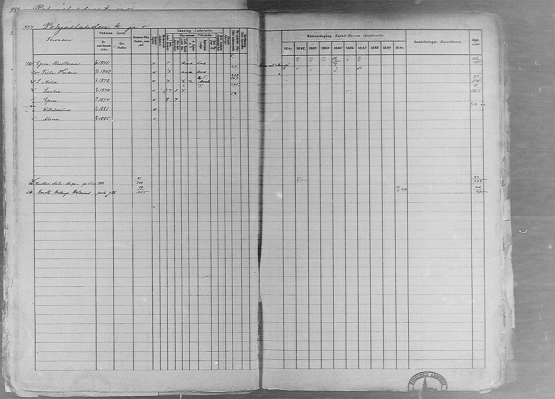 [ ../kirjat/Kirkonkirjat/ruovesi/rippikirja_1881-1890_mko1-55/kuvat/846.jpg ]