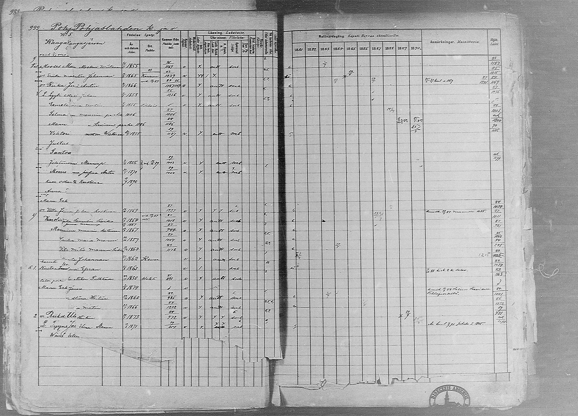 [ ../kirjat/Kirkonkirjat/ruovesi/rippikirja_1881-1890_mko1-55/kuvat/848.jpg ]