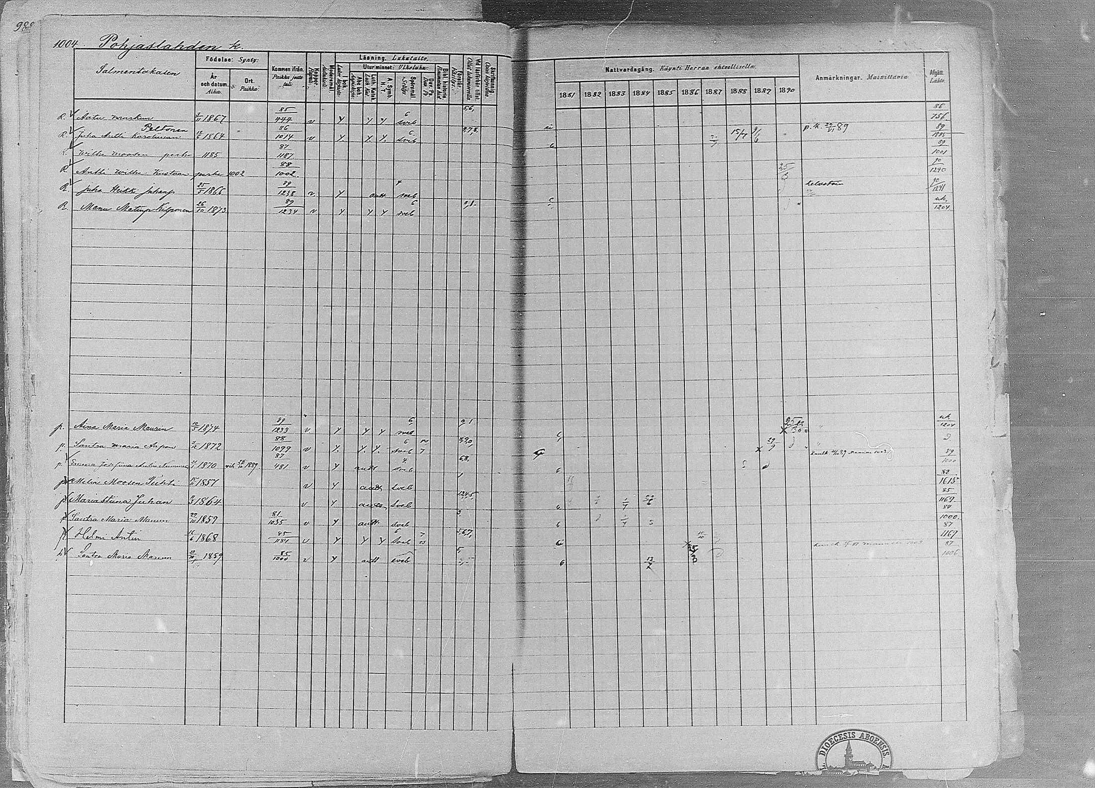 [ ../kirjat/Kirkonkirjat/ruovesi/rippikirja_1881-1890_mko1-55/kuvat/852.jpg ]