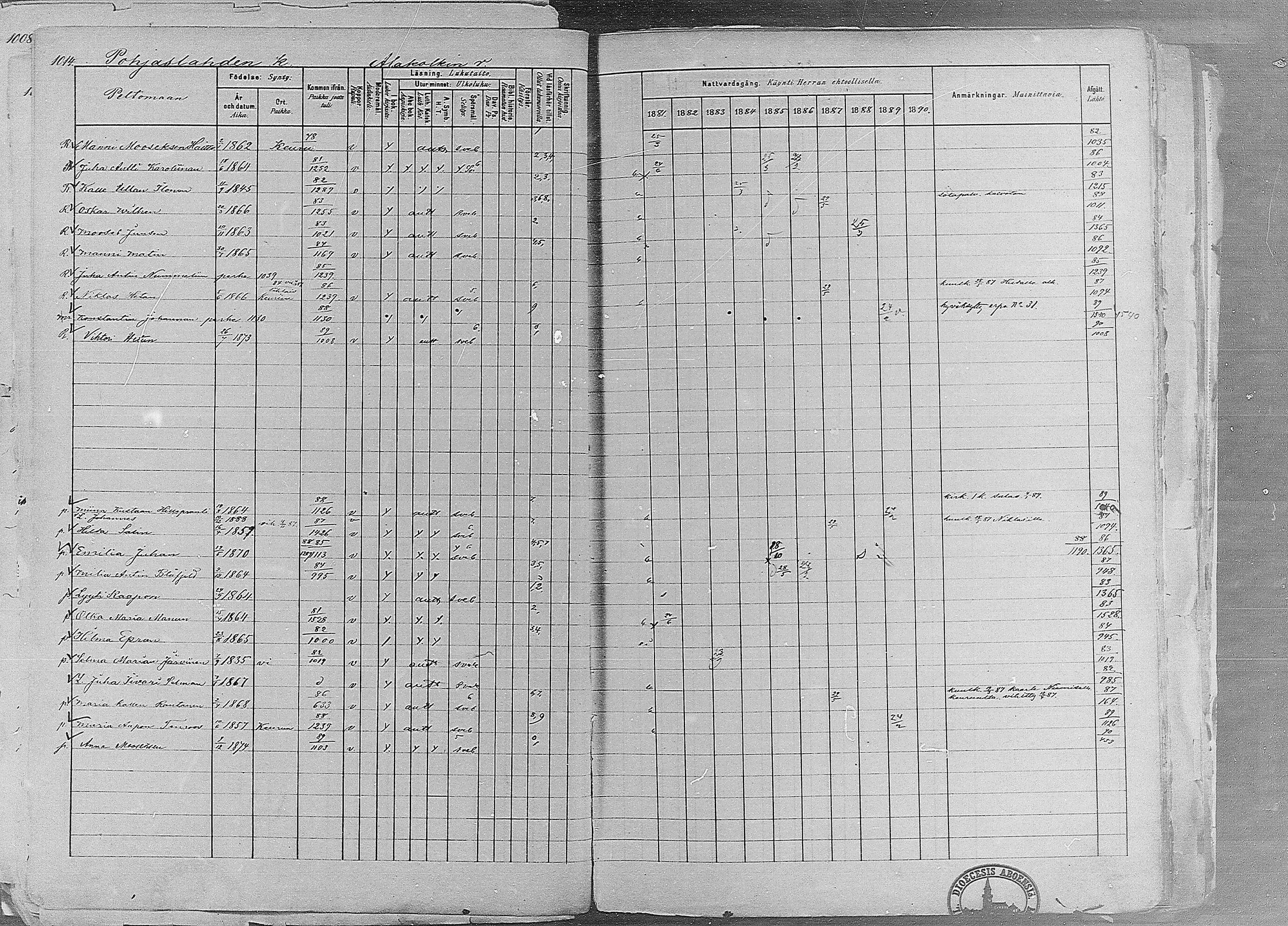 [ ../kirjat/Kirkonkirjat/ruovesi/rippikirja_1881-1890_mko1-55/kuvat/862.jpg ]