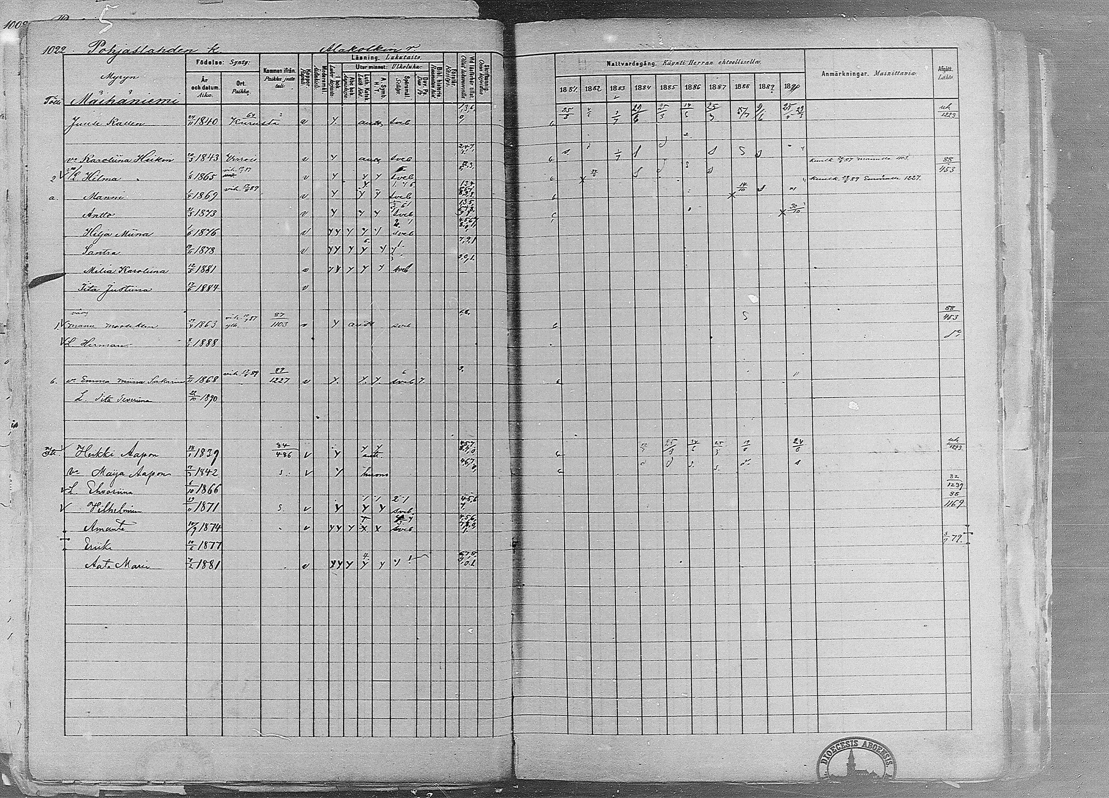 [ ../kirjat/Kirkonkirjat/ruovesi/rippikirja_1881-1890_mko1-55/kuvat/868.jpg ]