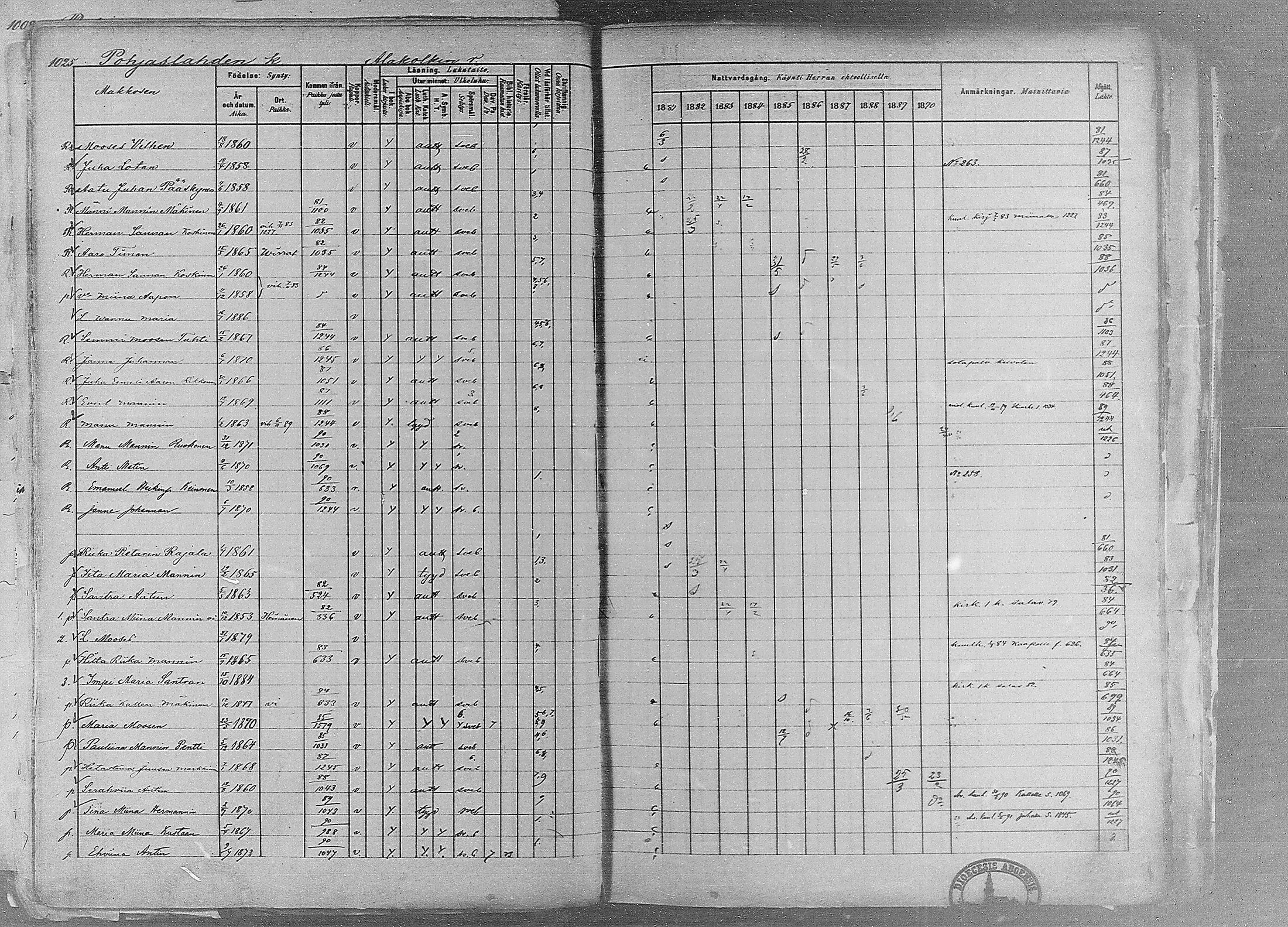 [ ../kirjat/Kirkonkirjat/ruovesi/rippikirja_1881-1890_mko1-55/kuvat/870.jpg ]