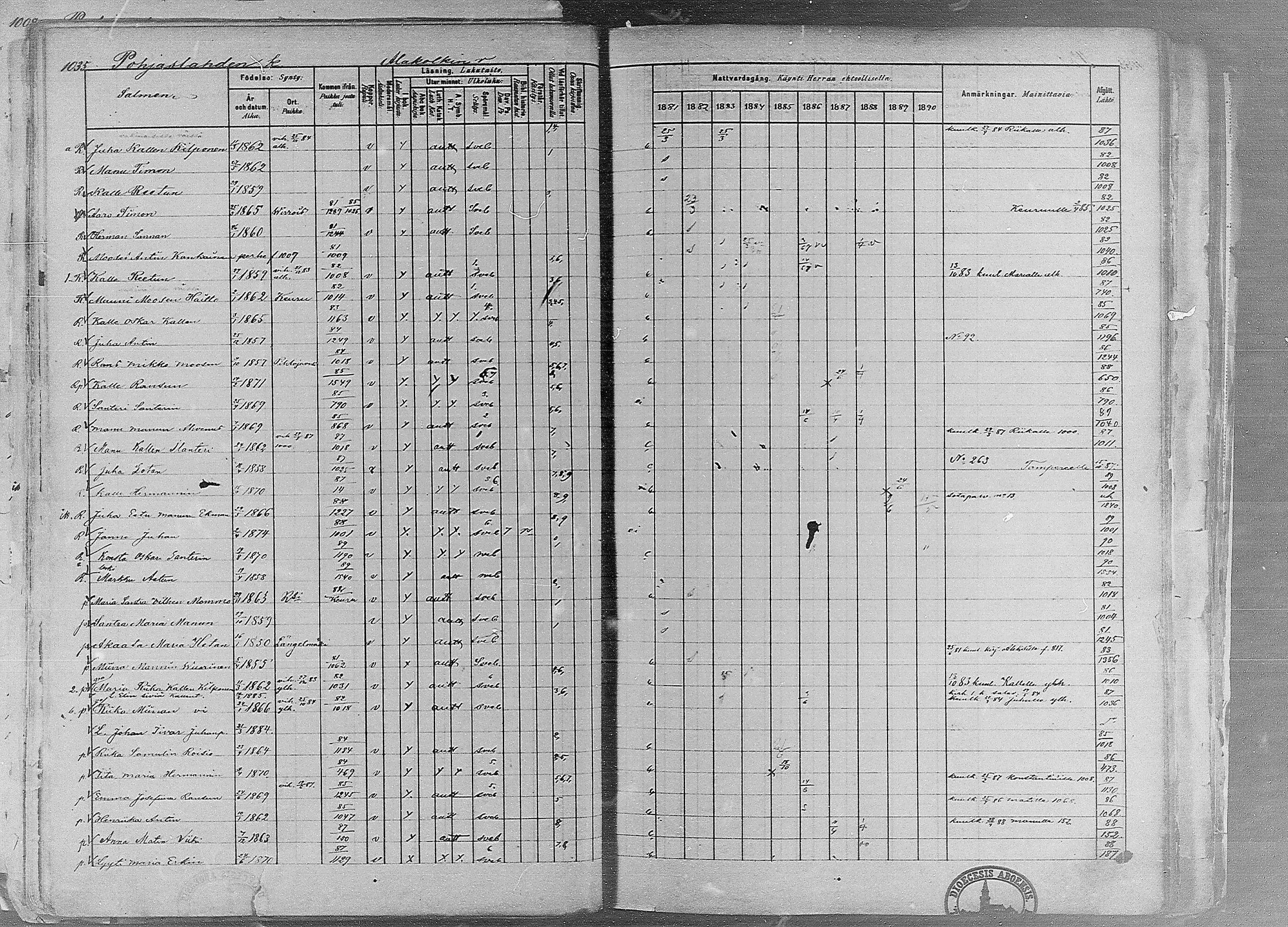 [ ../kirjat/Kirkonkirjat/ruovesi/rippikirja_1881-1890_mko1-55/kuvat/877.jpg ]