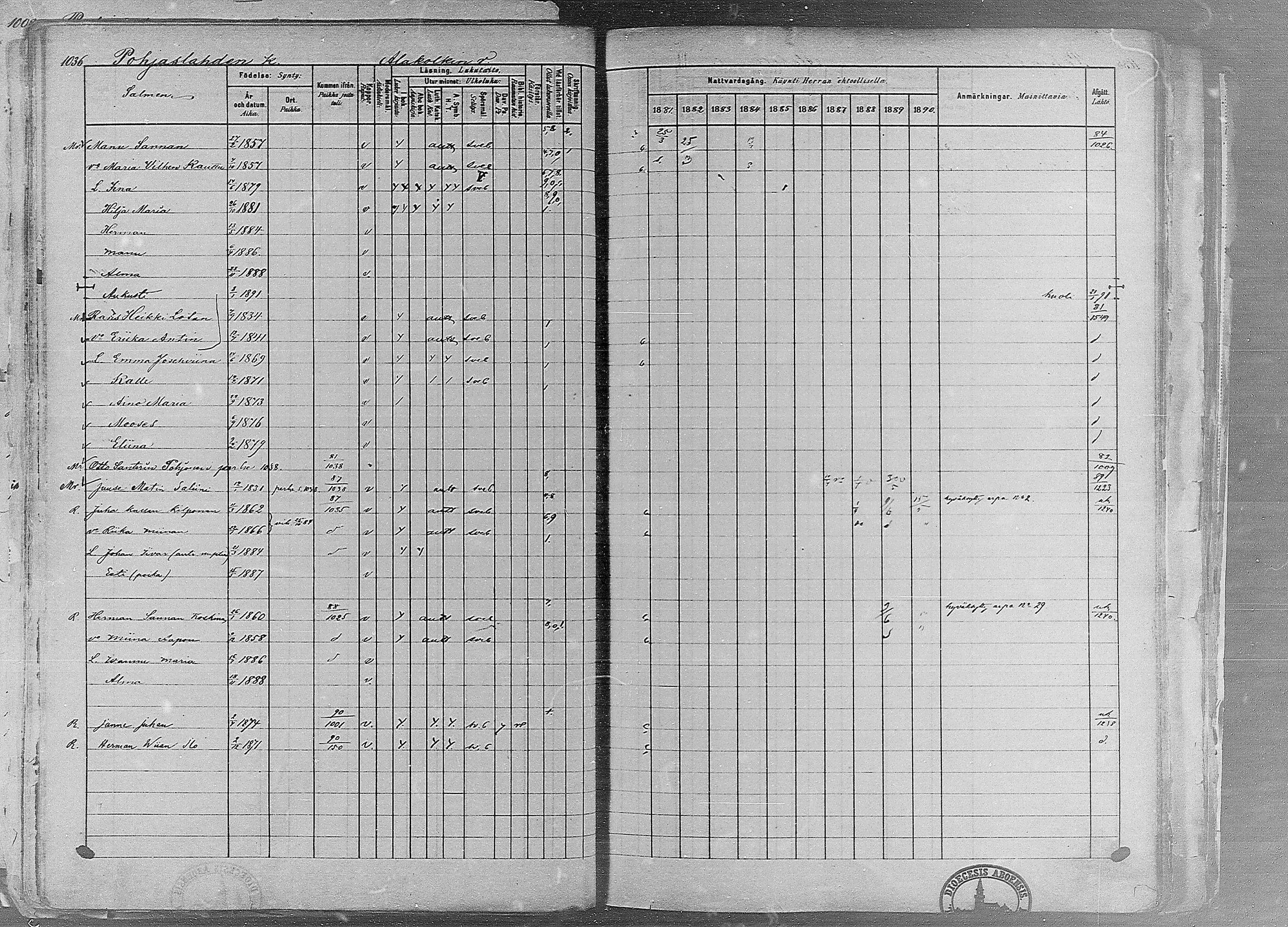 [ ../kirjat/Kirkonkirjat/ruovesi/rippikirja_1881-1890_mko1-55/kuvat/878.jpg ]