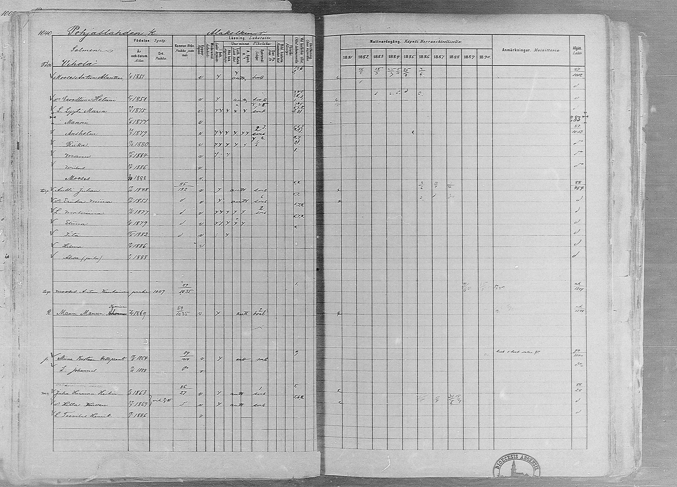 [ ../kirjat/Kirkonkirjat/ruovesi/rippikirja_1881-1890_mko1-55/kuvat/881.jpg ]