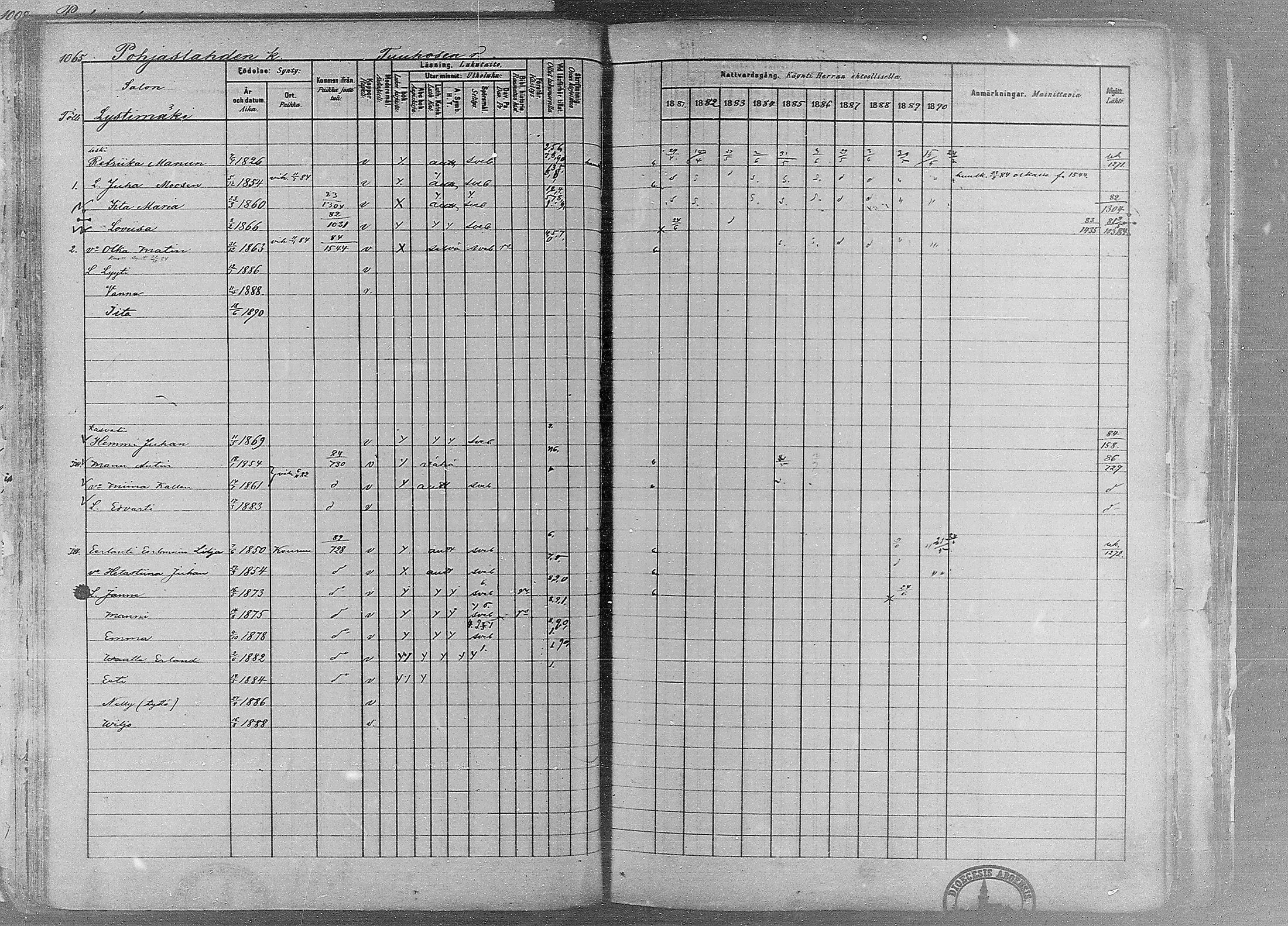 [ ../kirjat/Kirkonkirjat/ruovesi/rippikirja_1881-1890_mko1-55/kuvat/901.jpg ]