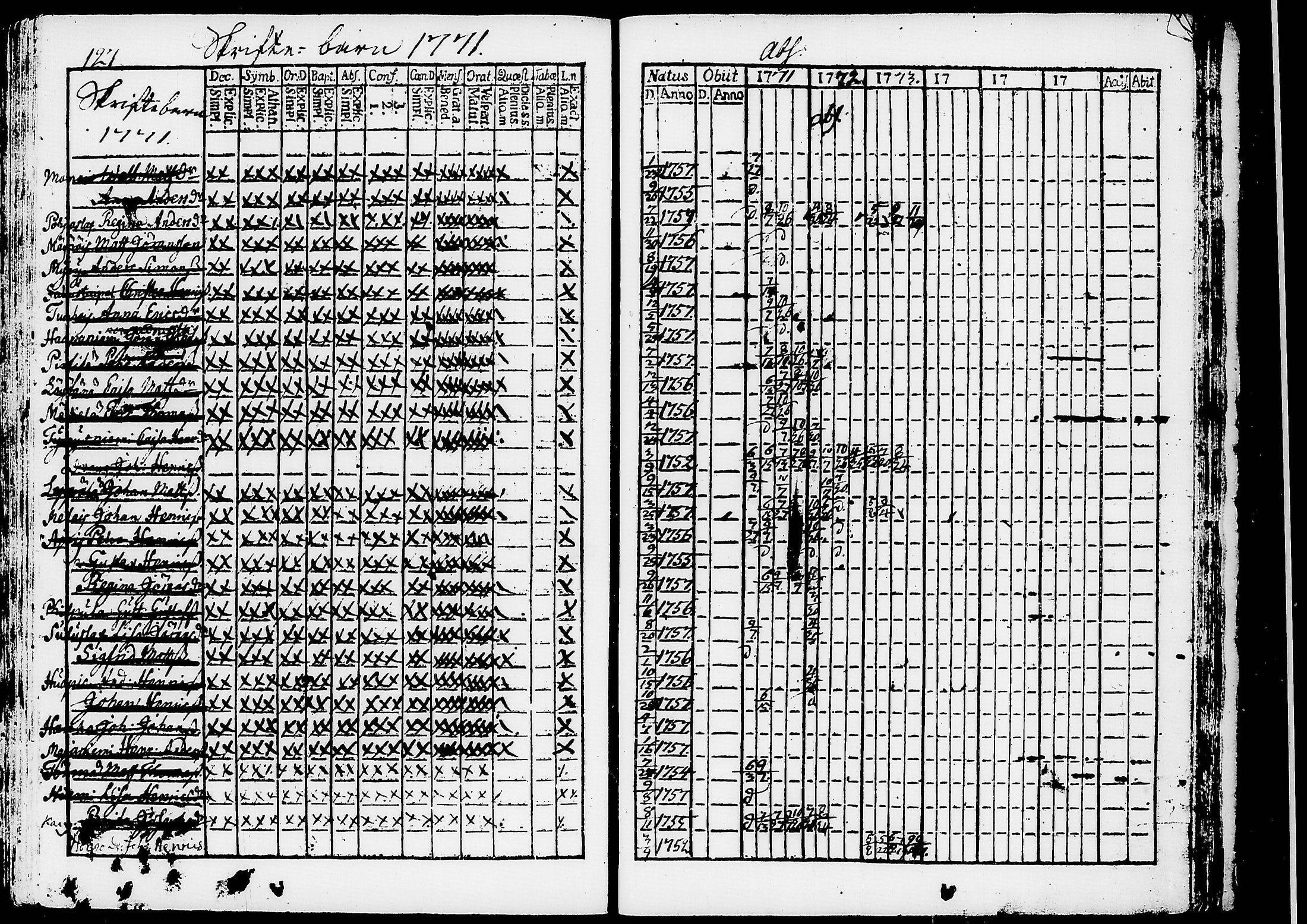 [ ../kirjat/Kirkonkirjat/ruovesi/rippilapset_1771-1773_tk198/kuvat/2.jpg ]